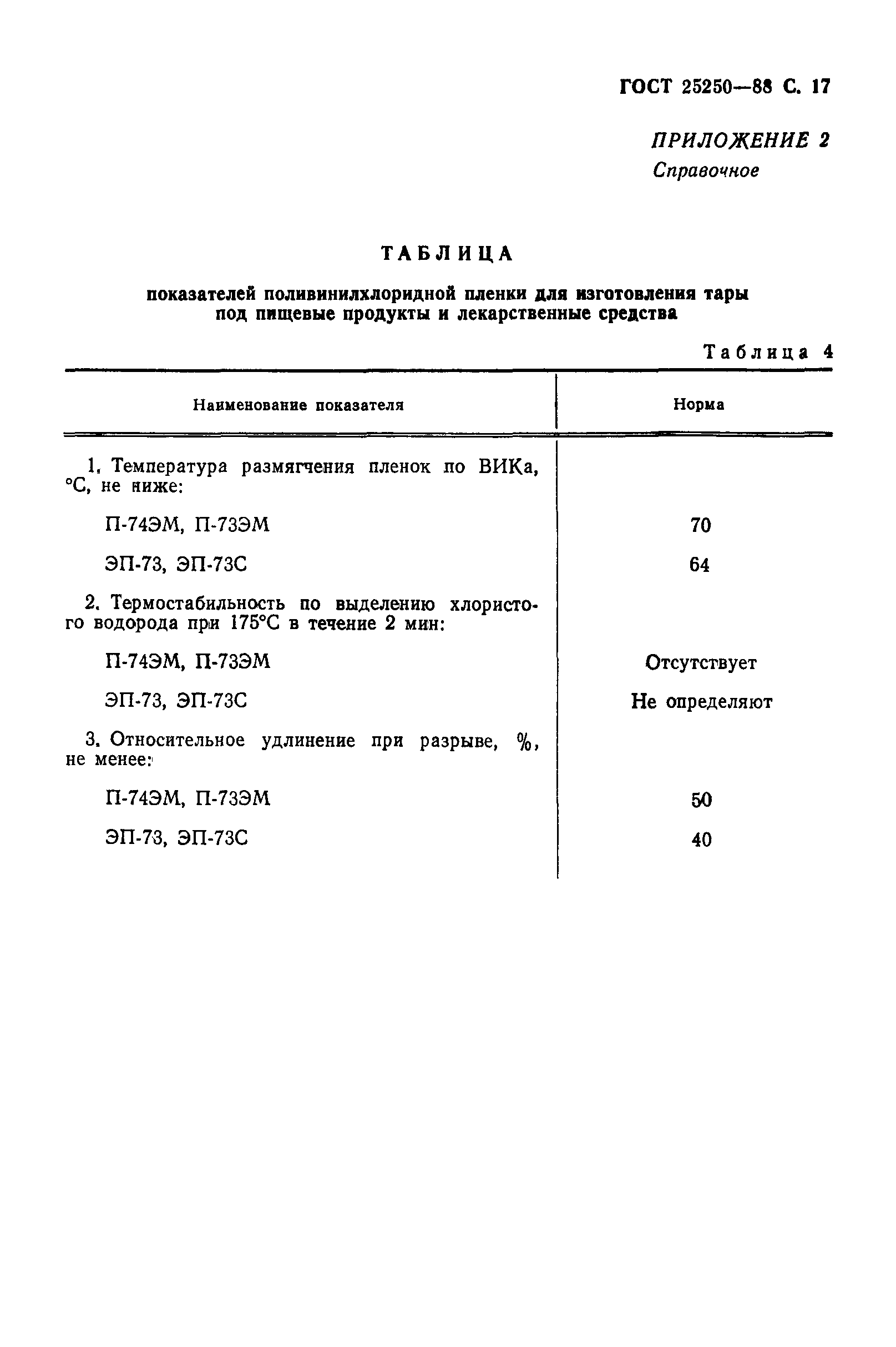 ГОСТ 25250-88