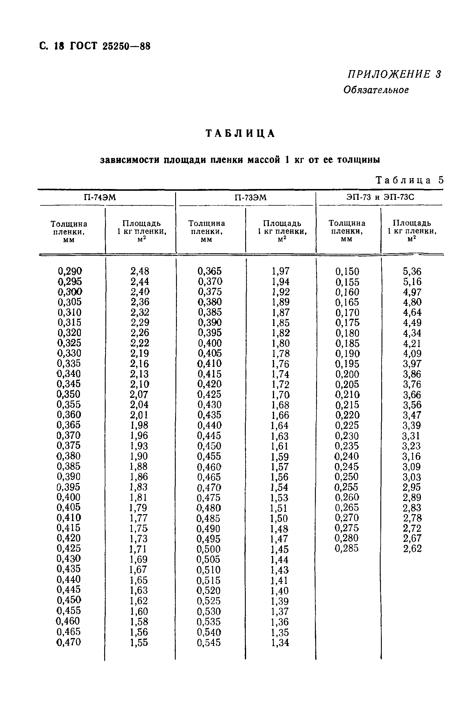 ГОСТ 25250-88