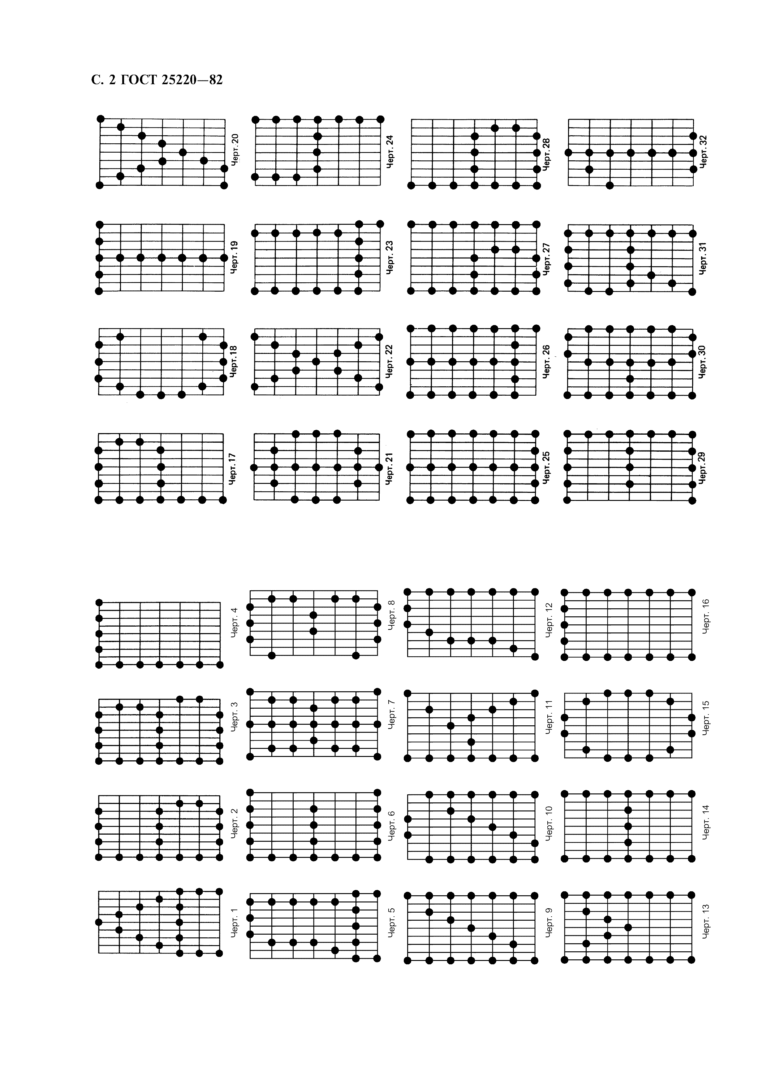 ГОСТ 25220-82