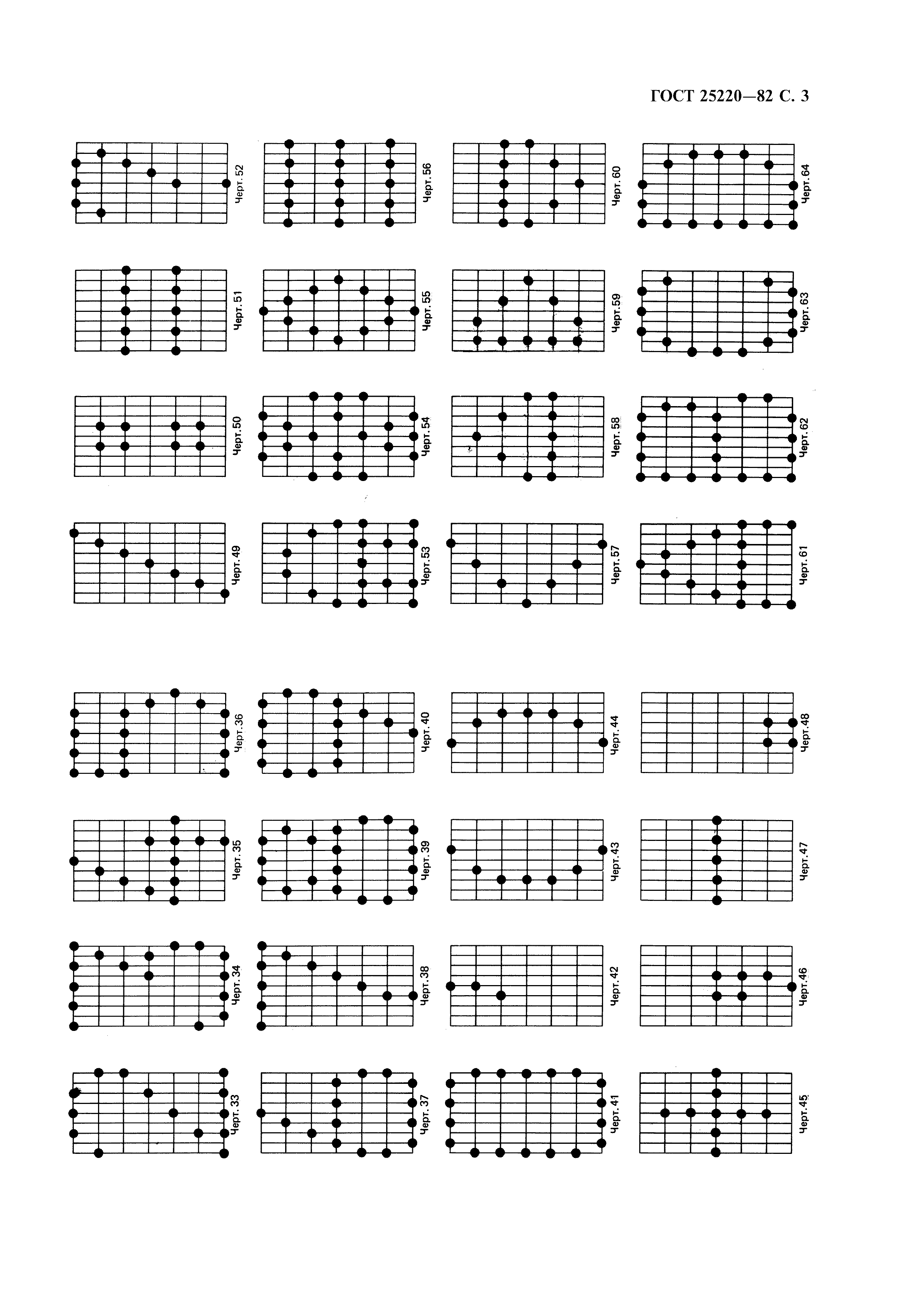 ГОСТ 25220-82