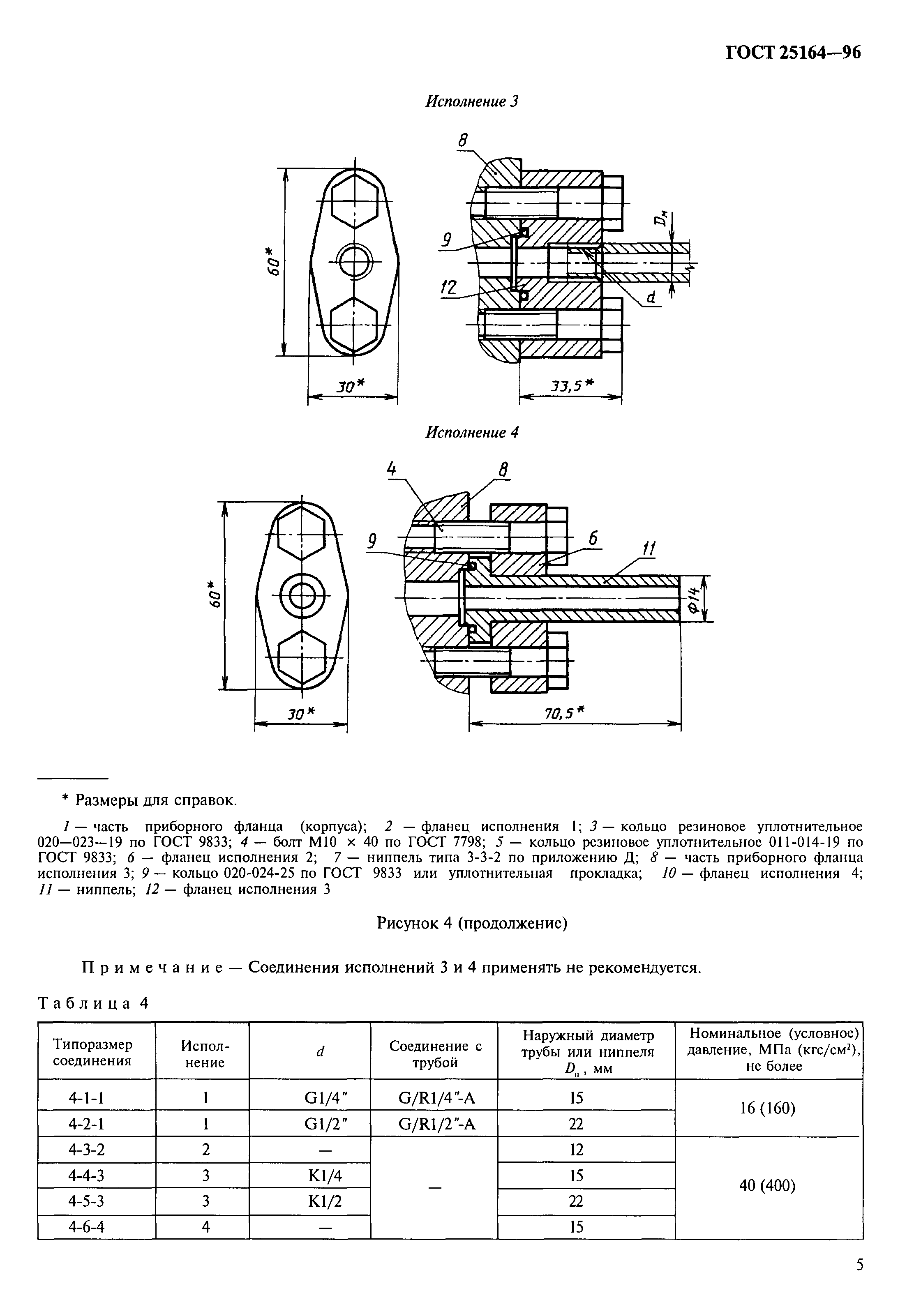 ГОСТ 25164-96