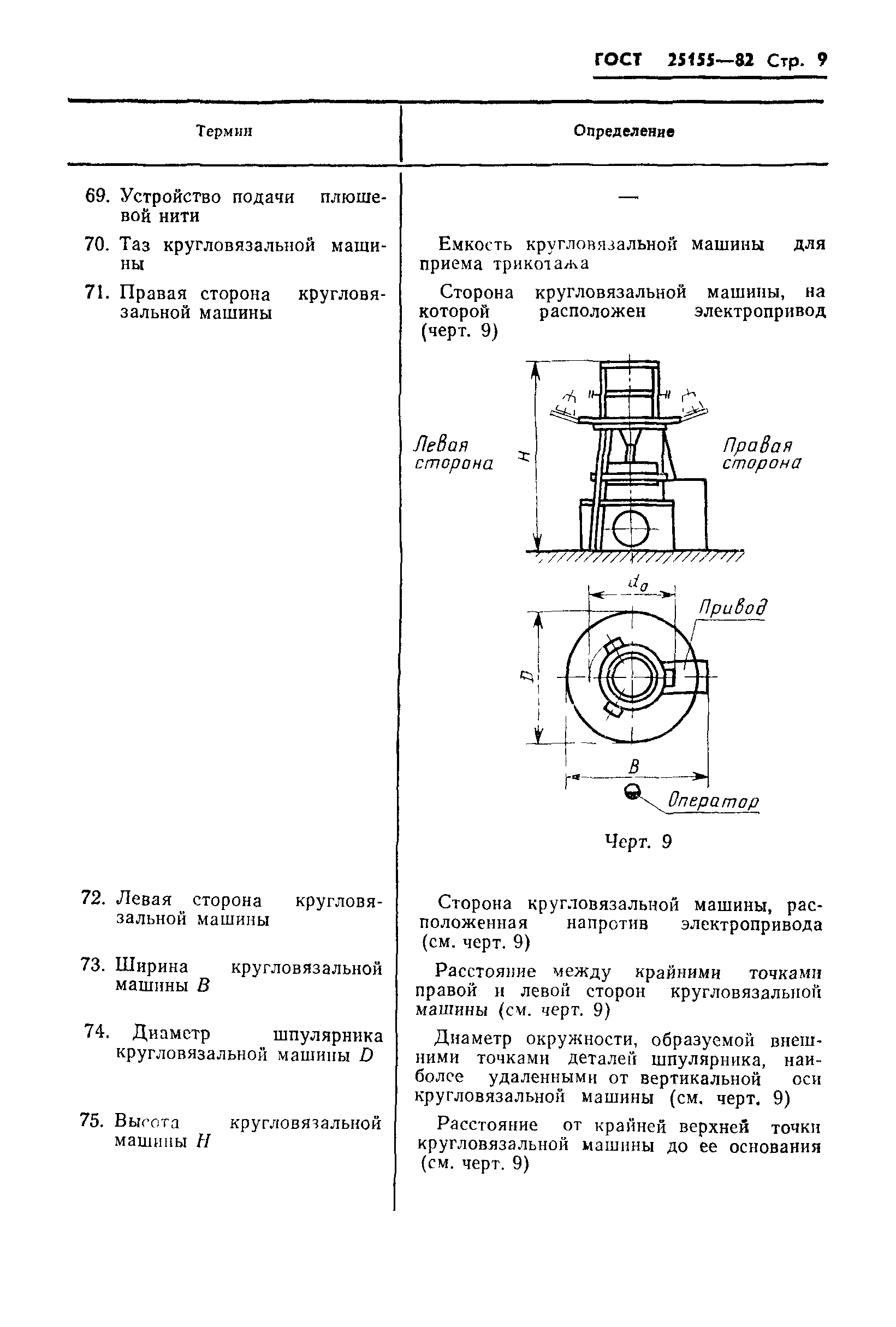 Скачать ГОСТ 25155-82 Машины вязальные. Термины и определения