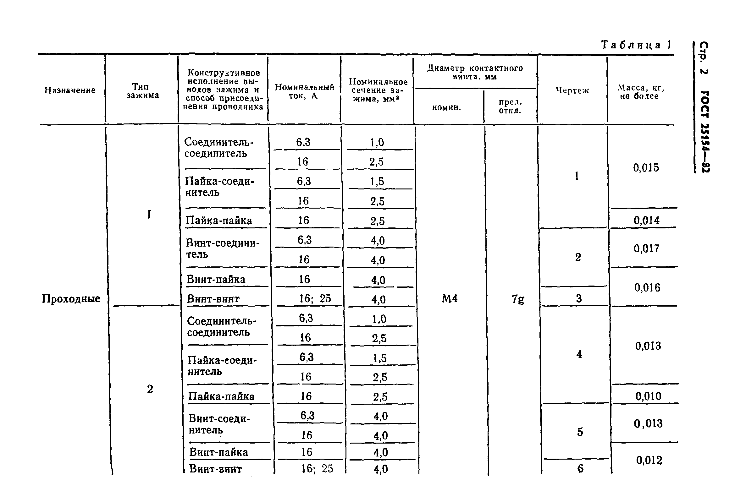 ГОСТ 25154-82