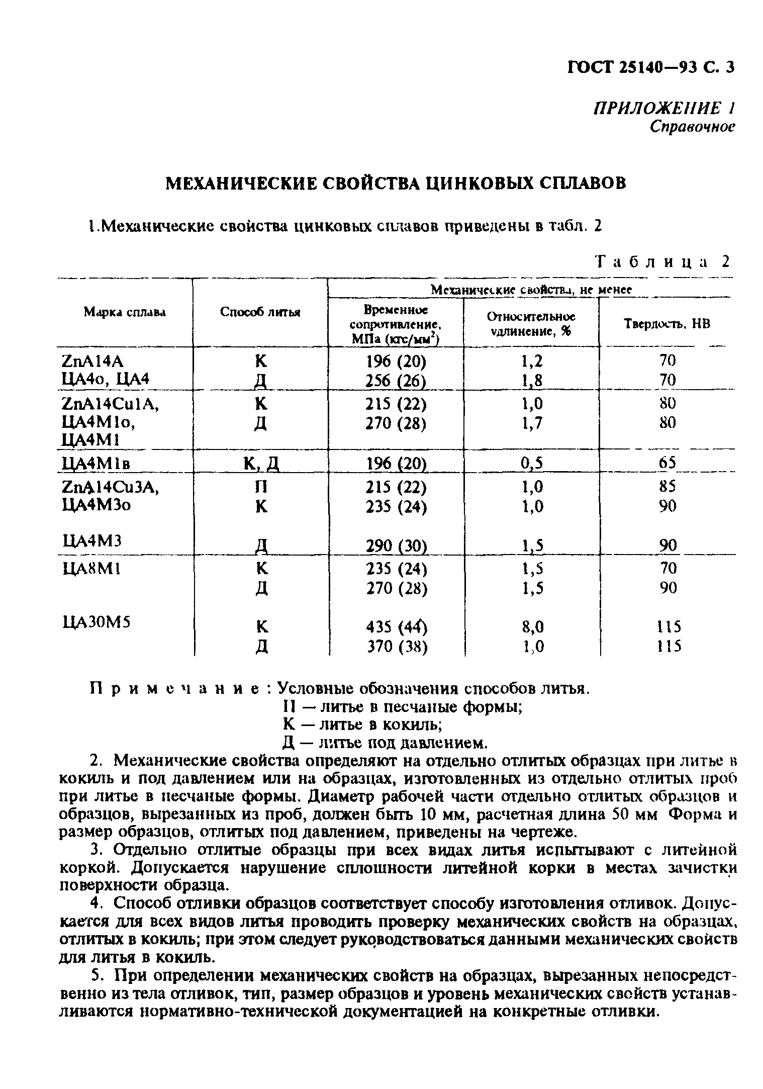 ГОСТ 25140-93