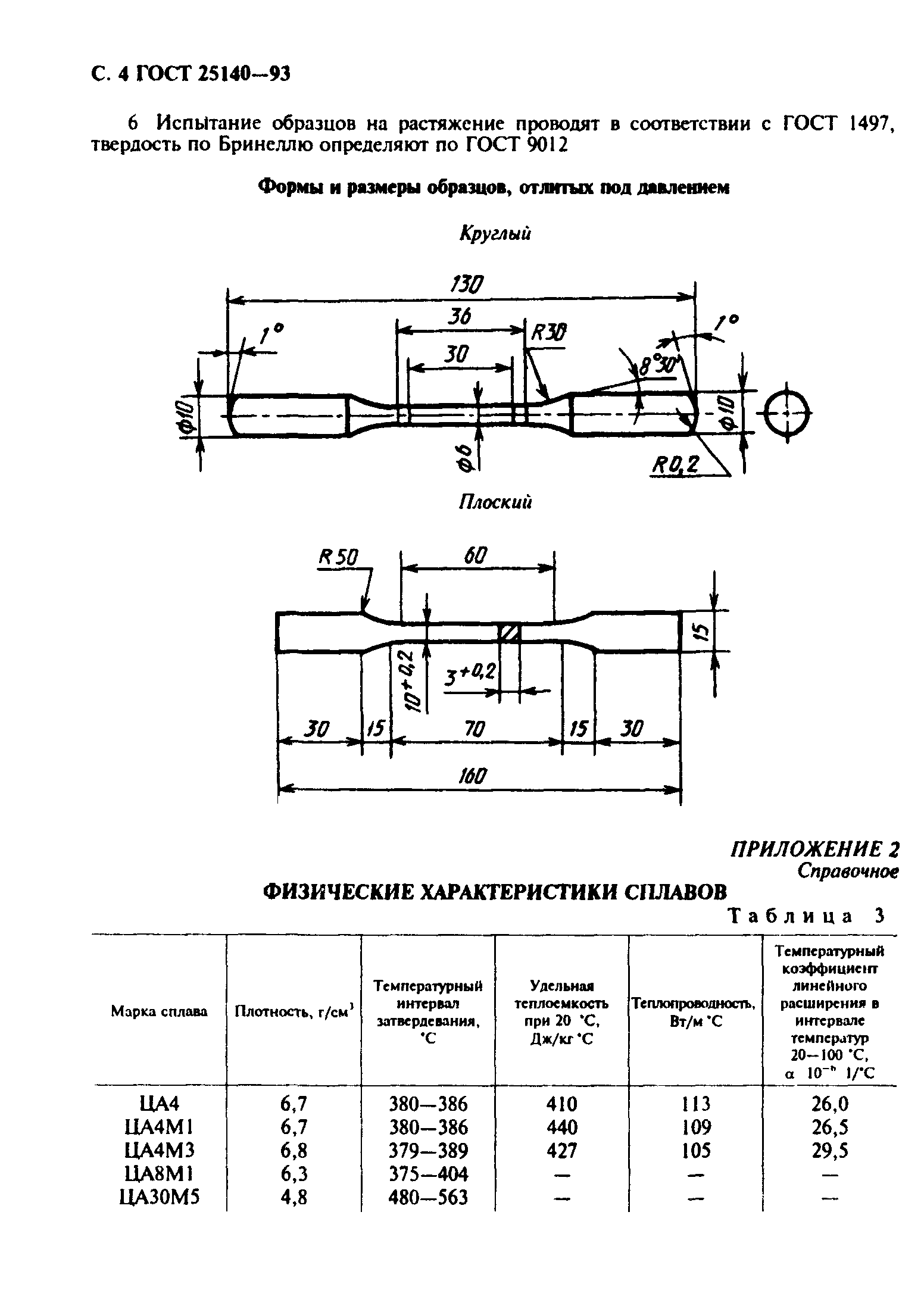 ГОСТ 25140-93