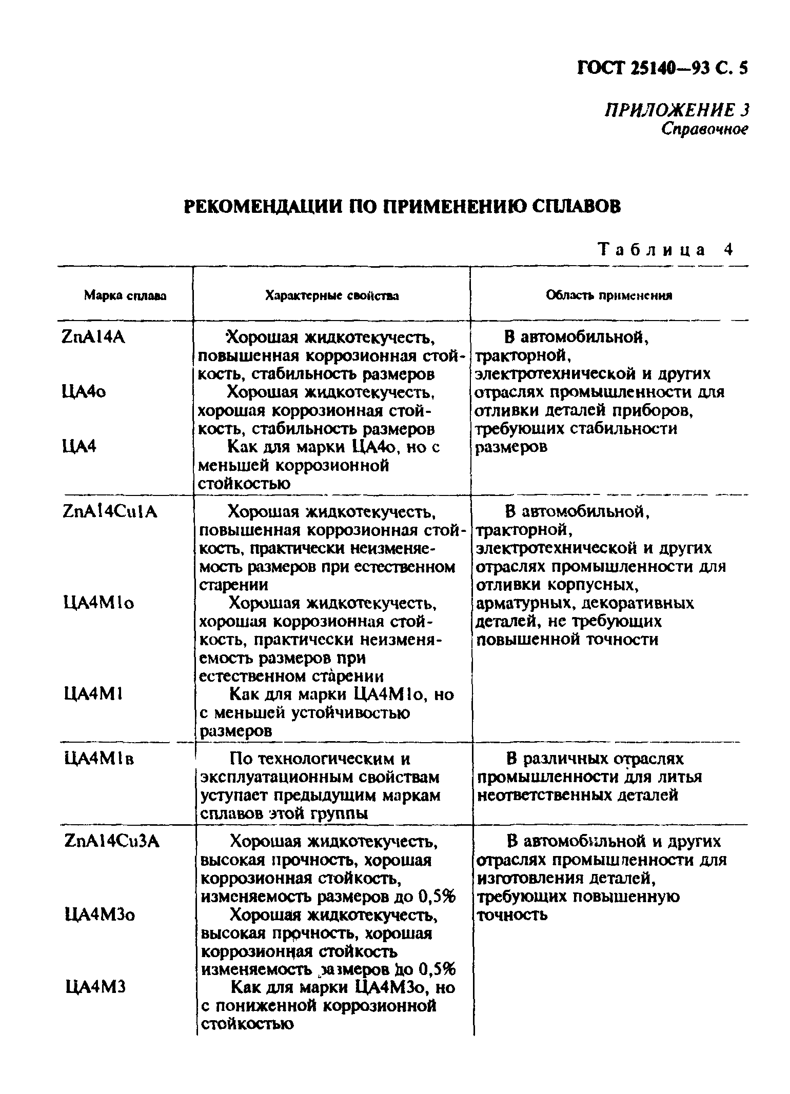 ГОСТ 25140-93