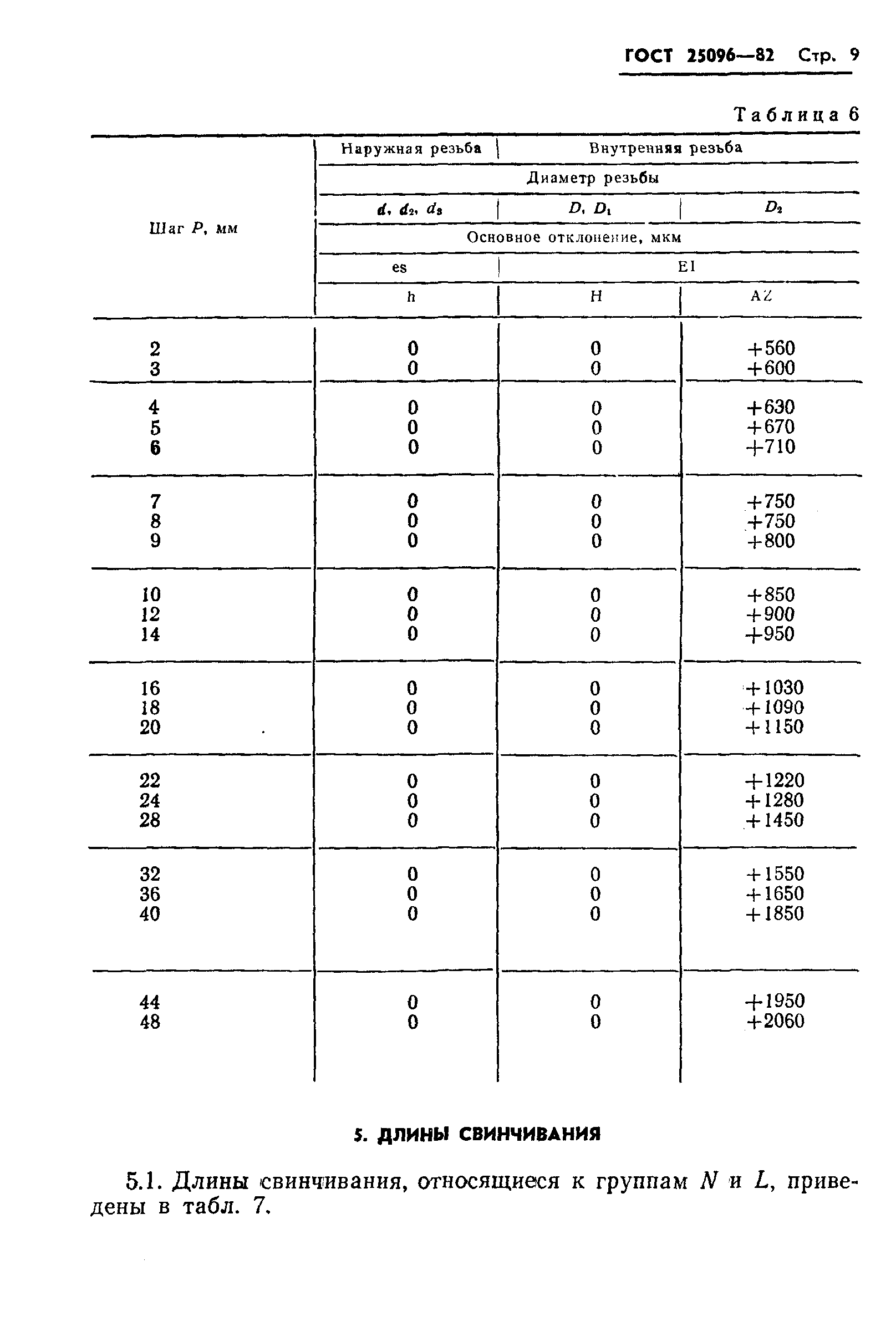 ГОСТ 25096-82