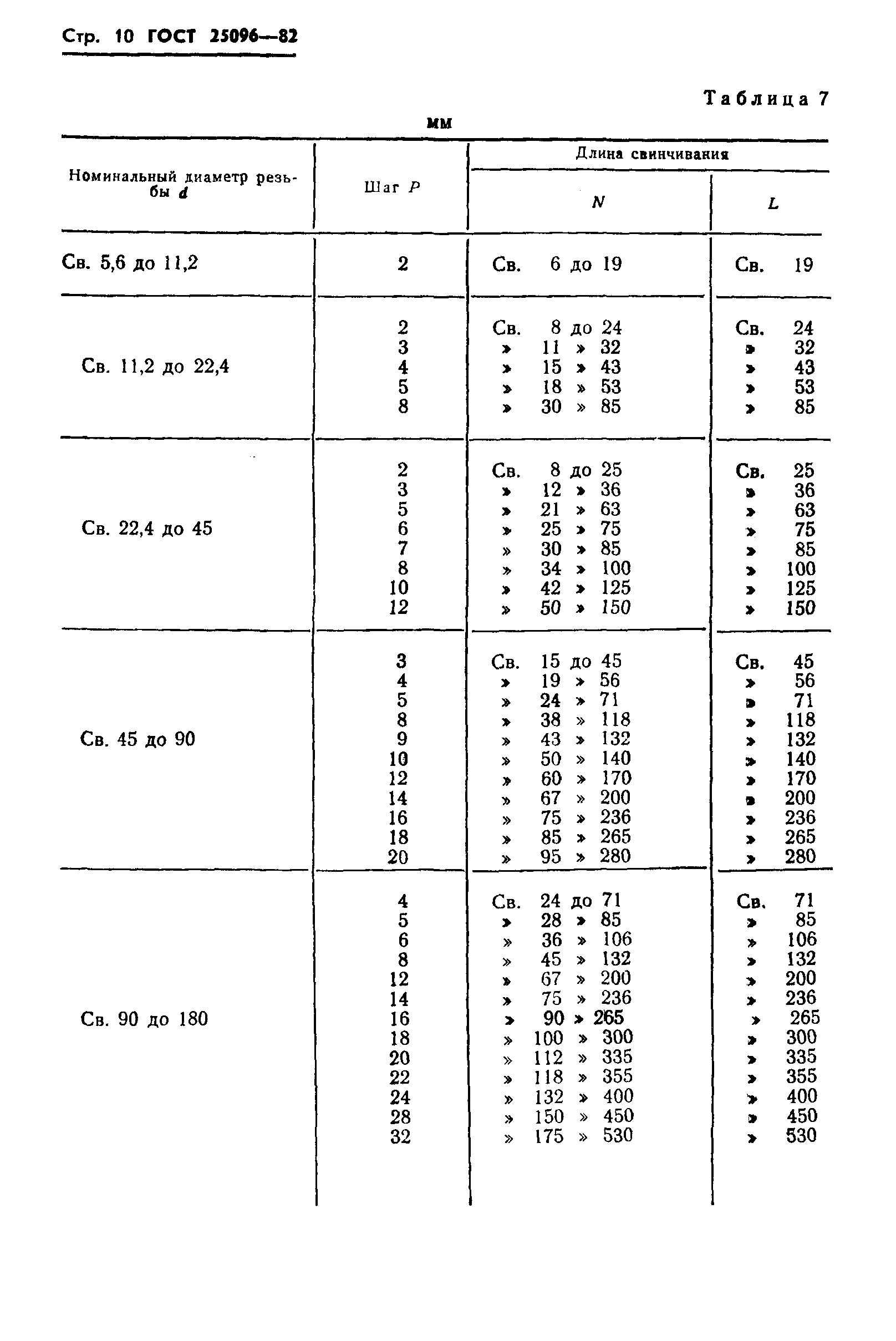 ГОСТ 25096-82