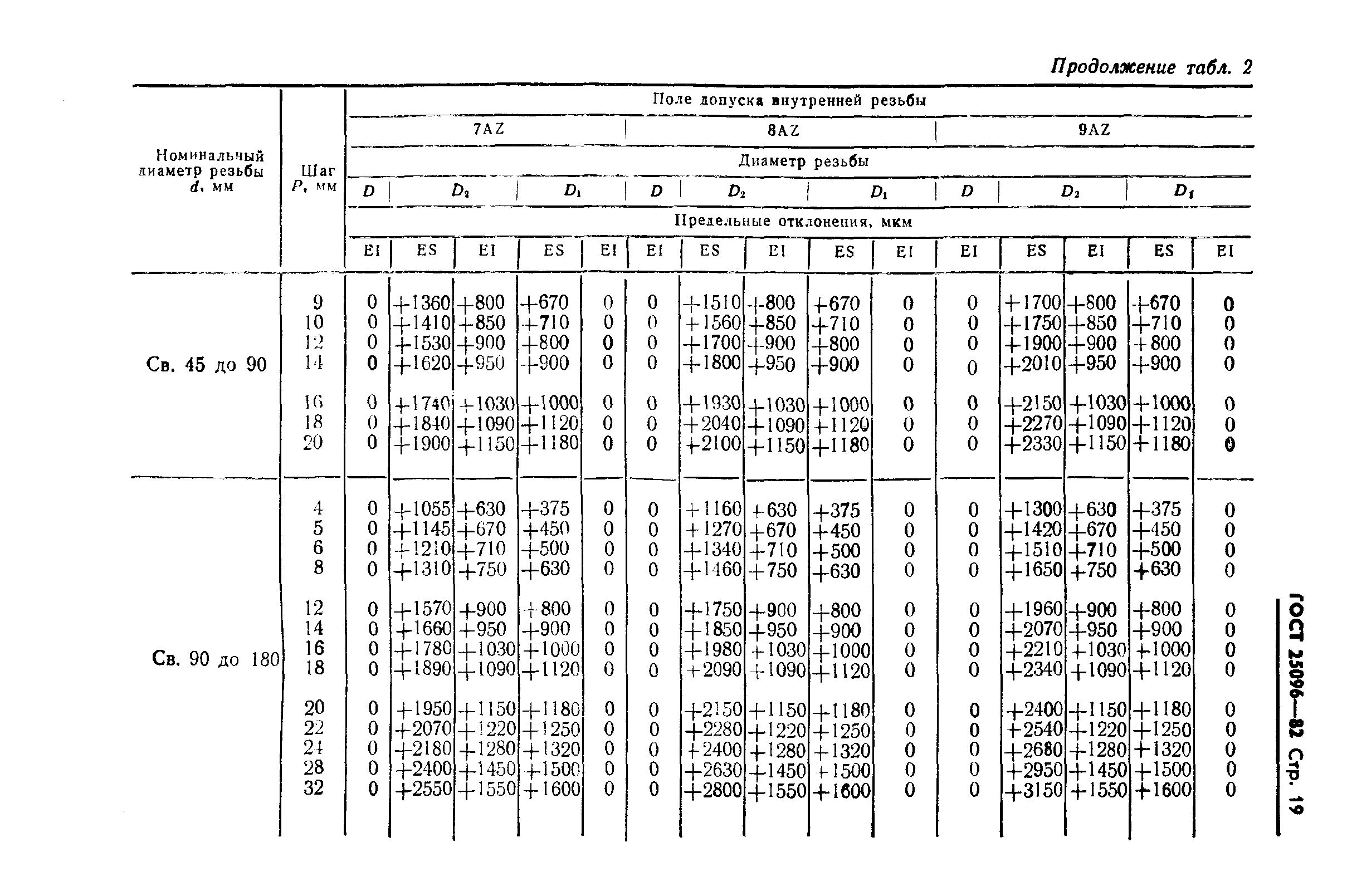 ГОСТ 25096-82