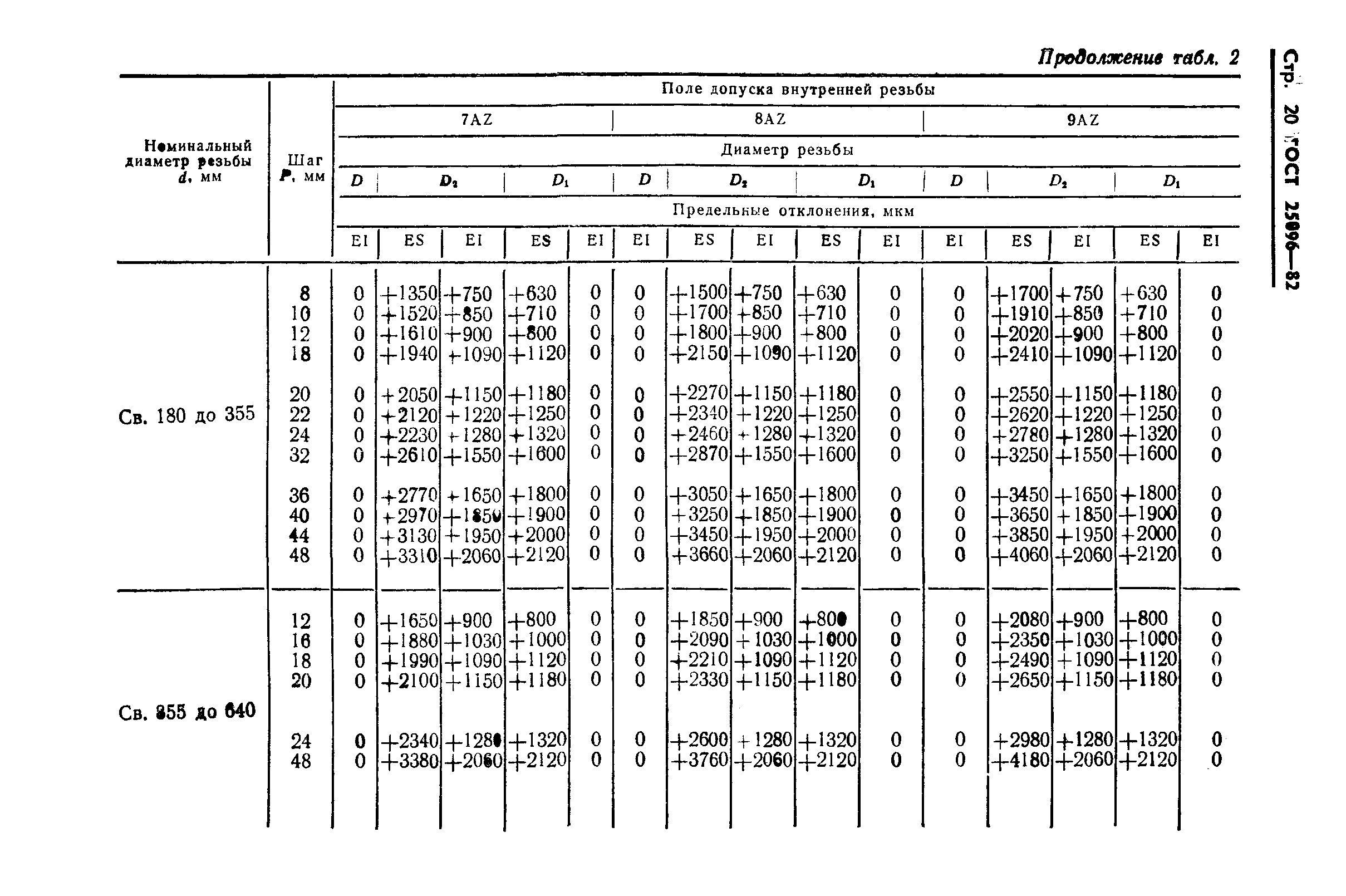 ГОСТ 25096-82