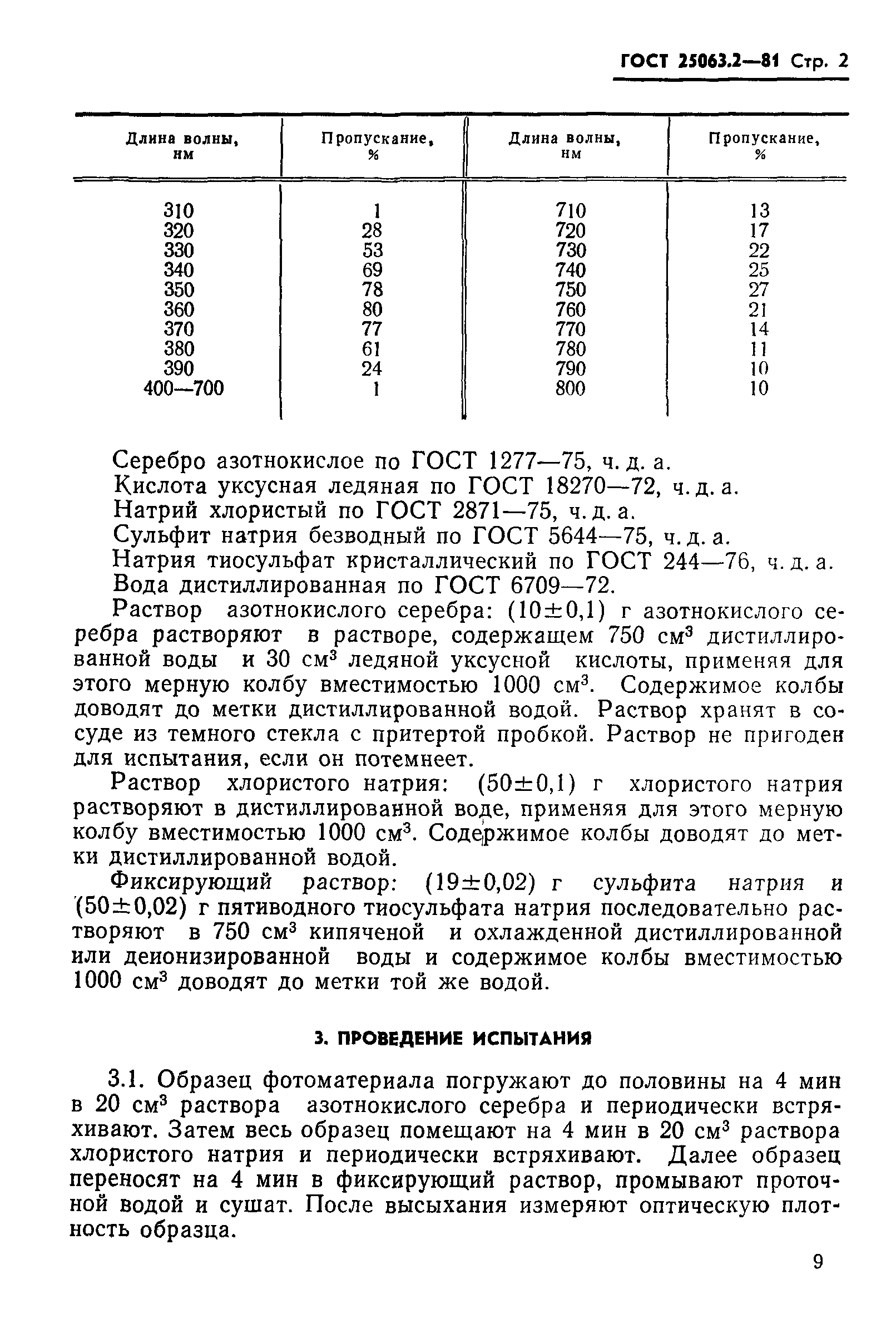 ГОСТ 25063.2-81