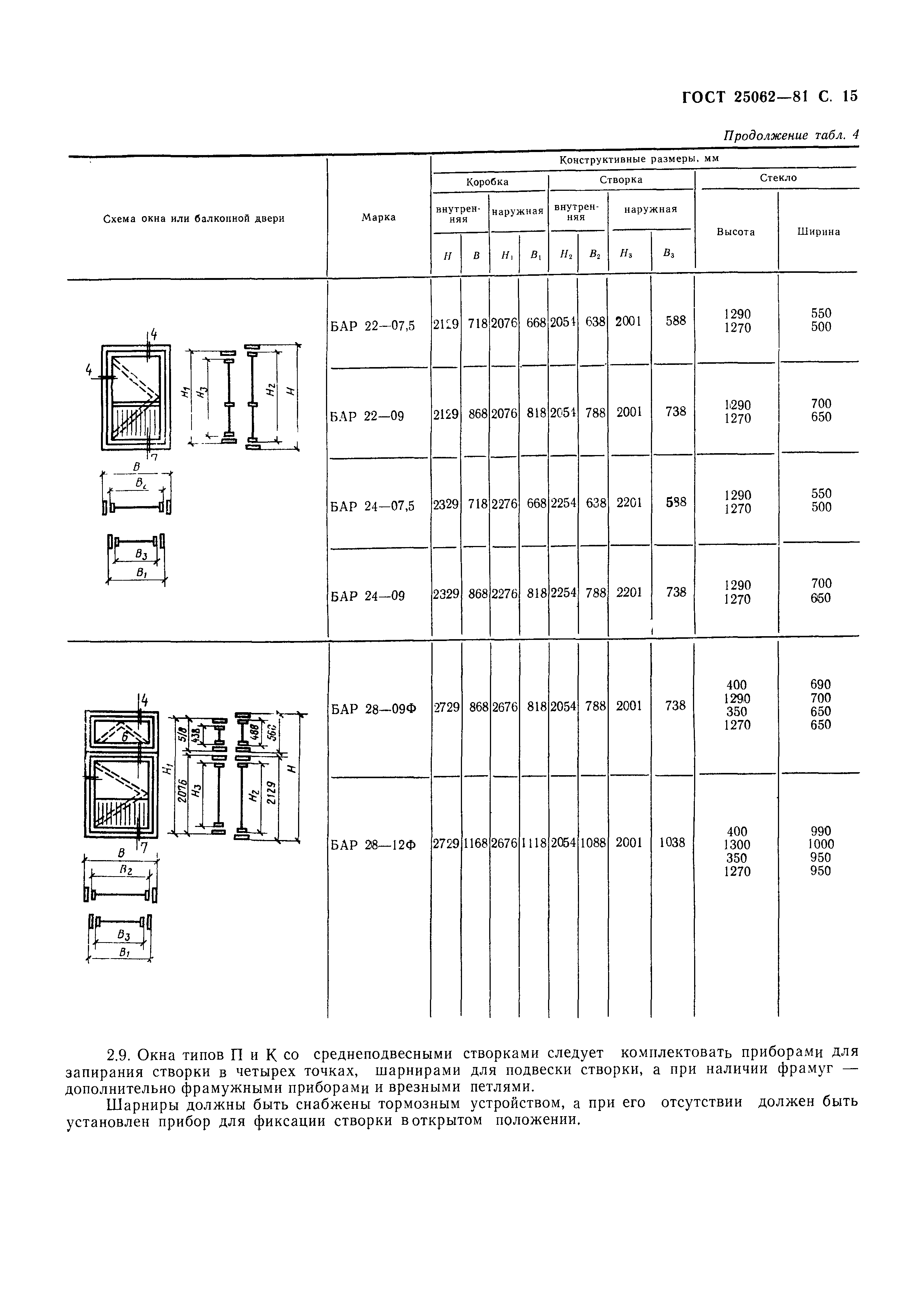 ГОСТ 25062-81