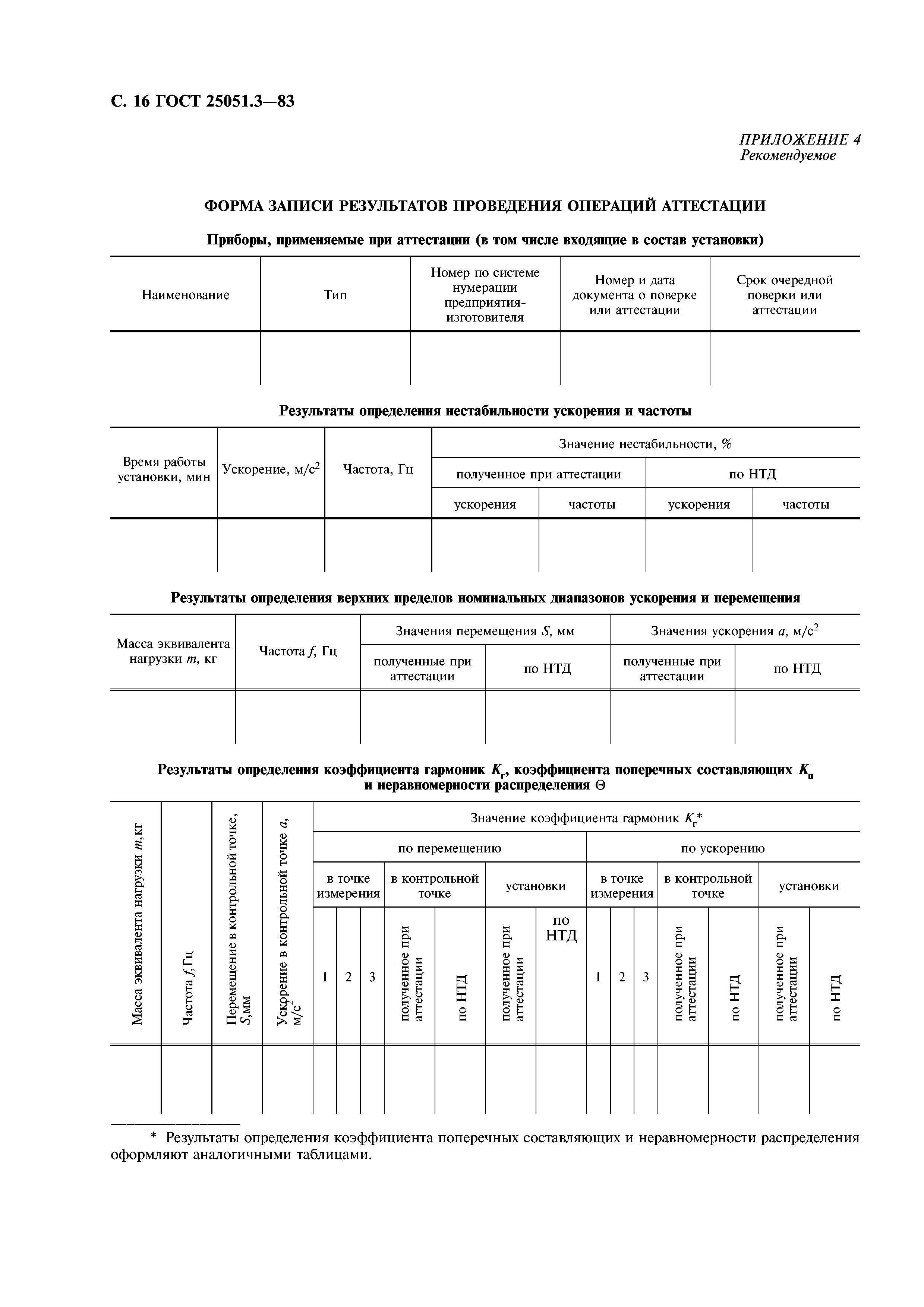 ГОСТ 25051.3-83