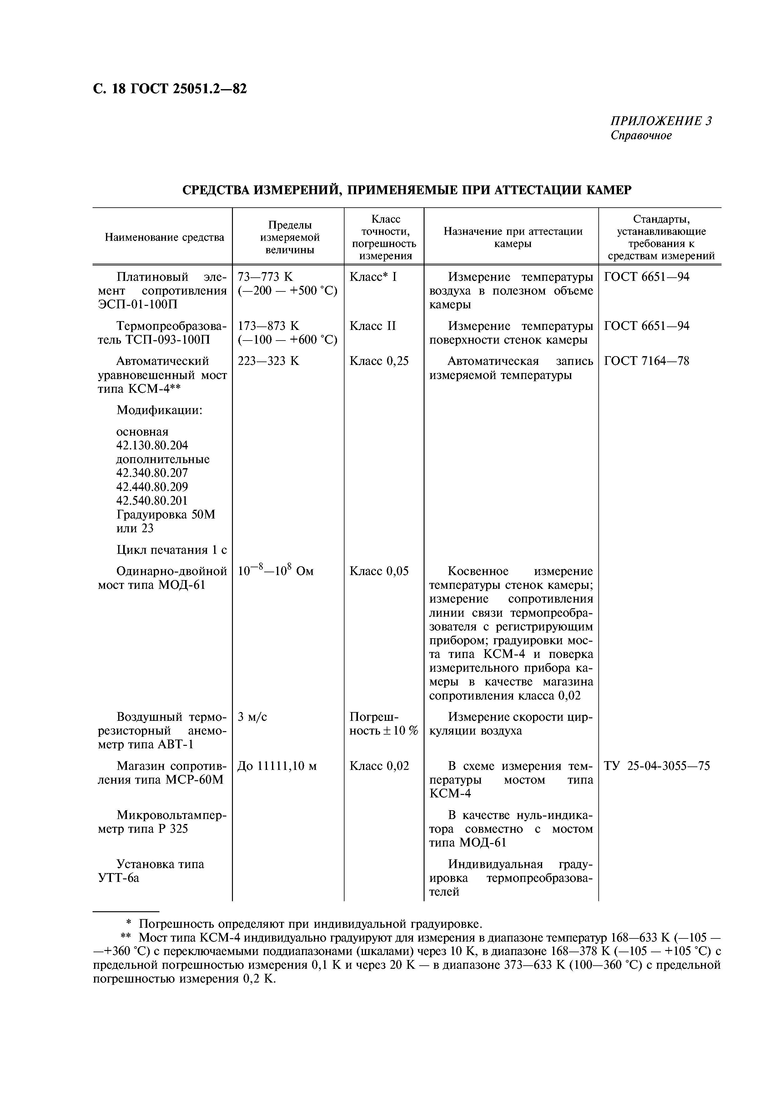 ГОСТ 25051.2-82