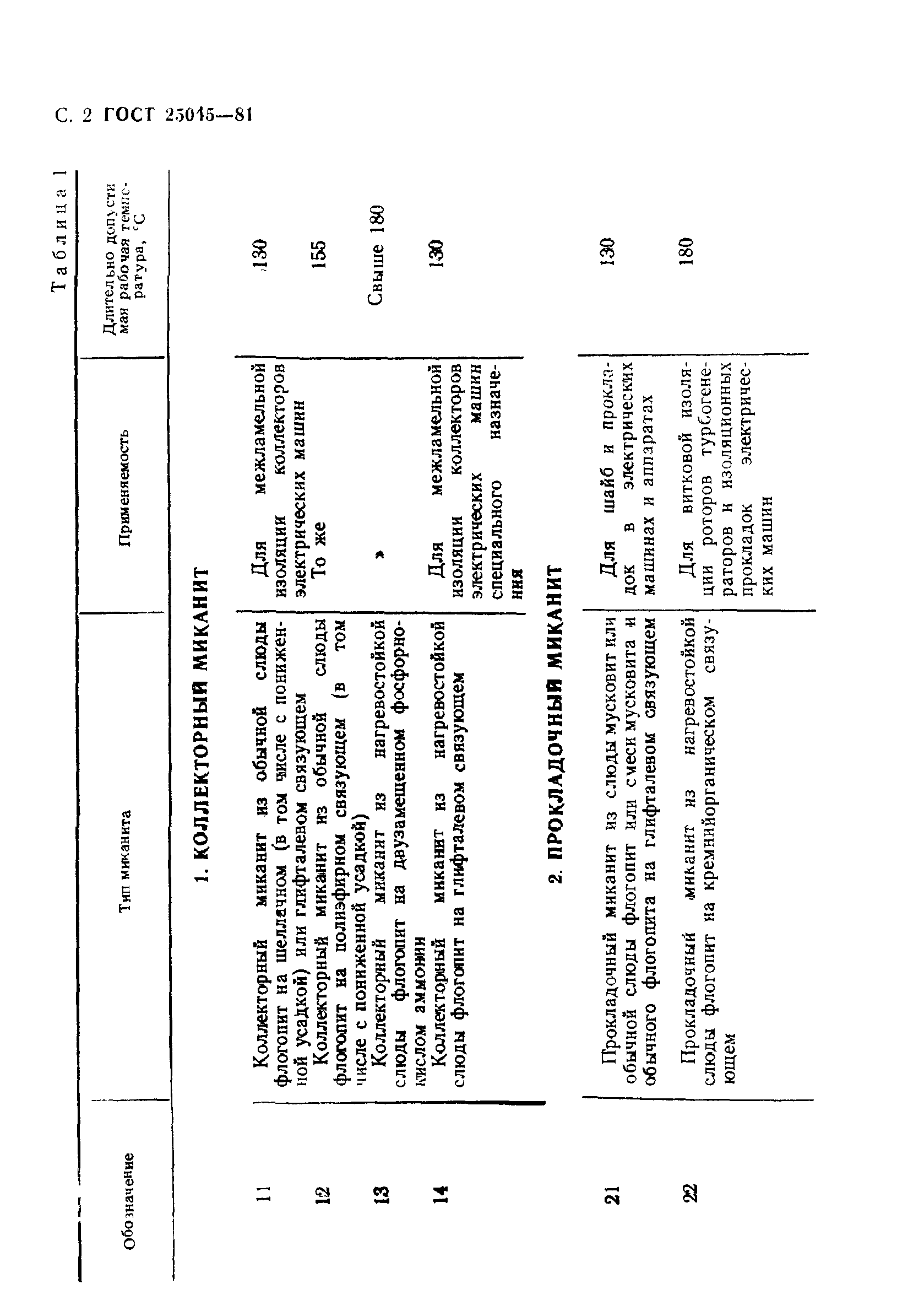 ГОСТ 25045-81