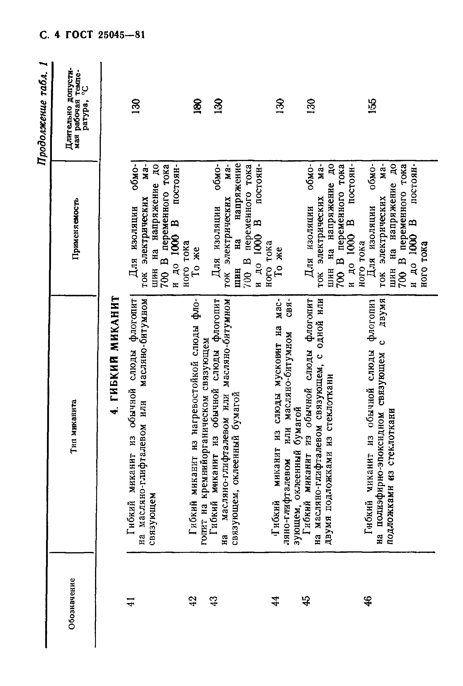 ГОСТ 25045-81