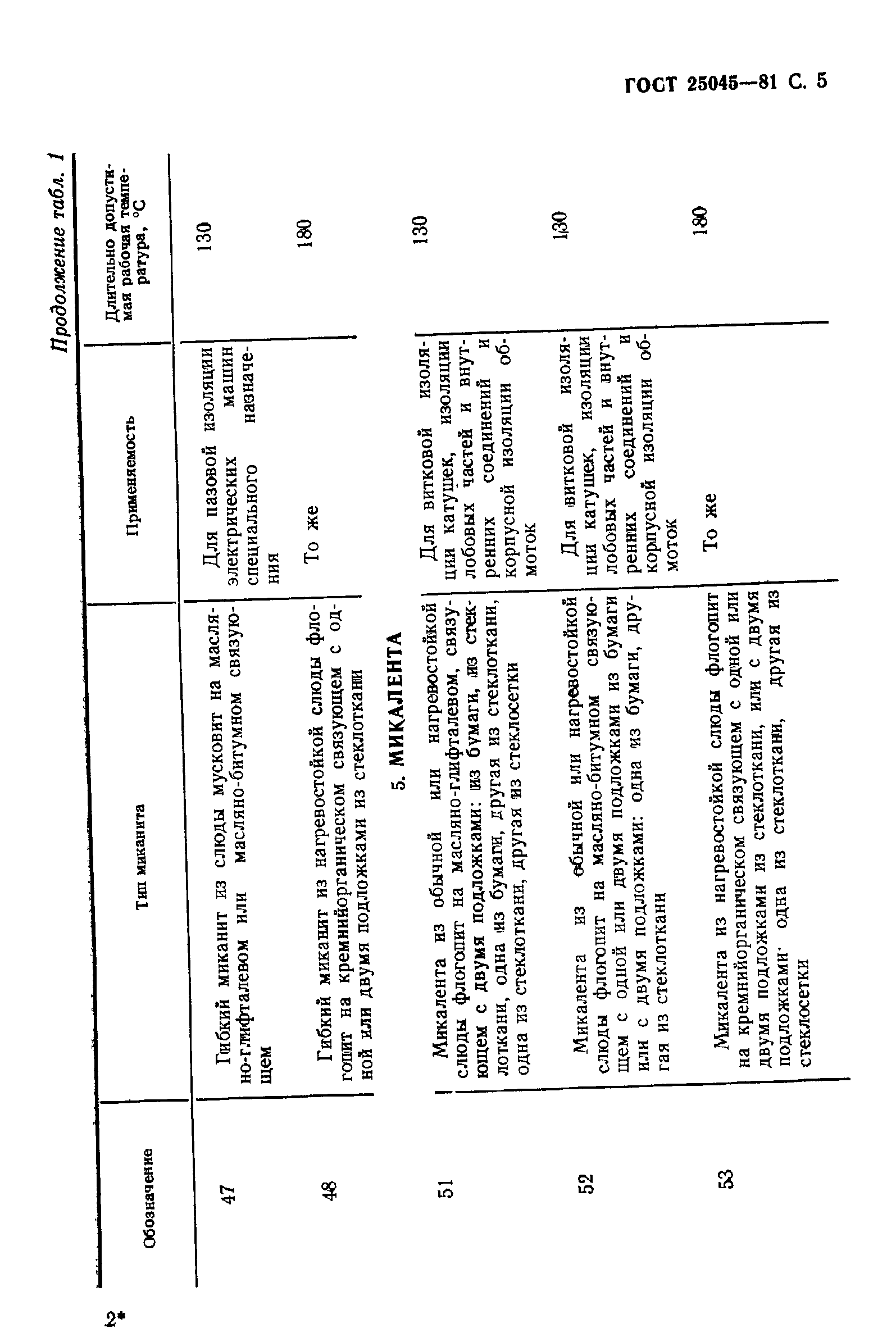 ГОСТ 25045-81