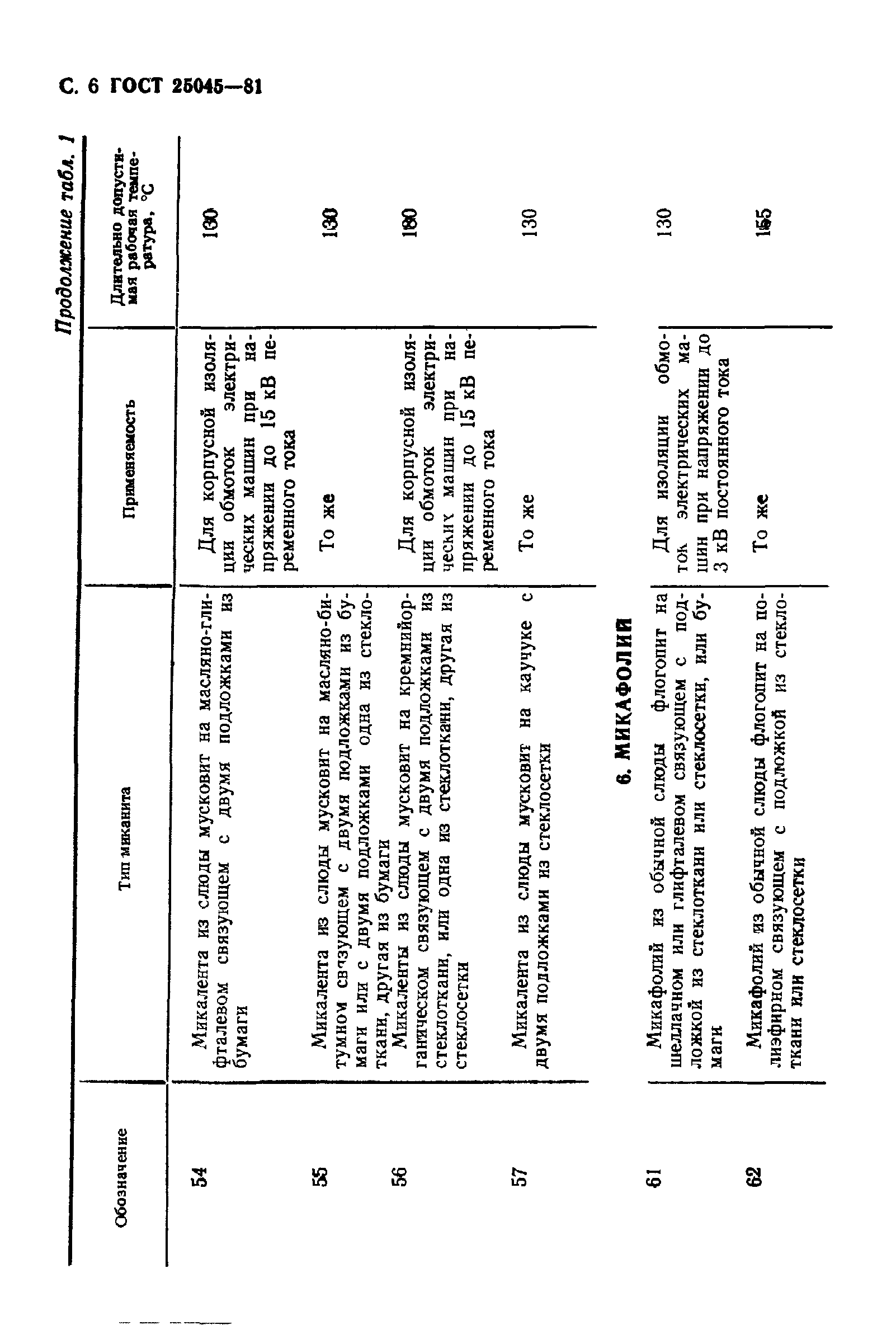 ГОСТ 25045-81