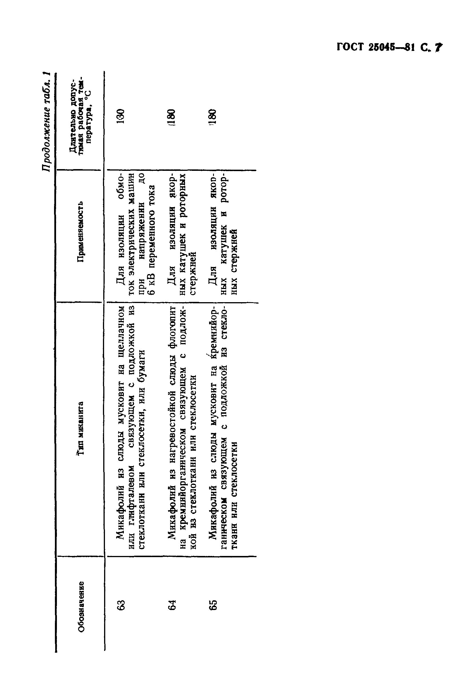 ГОСТ 25045-81