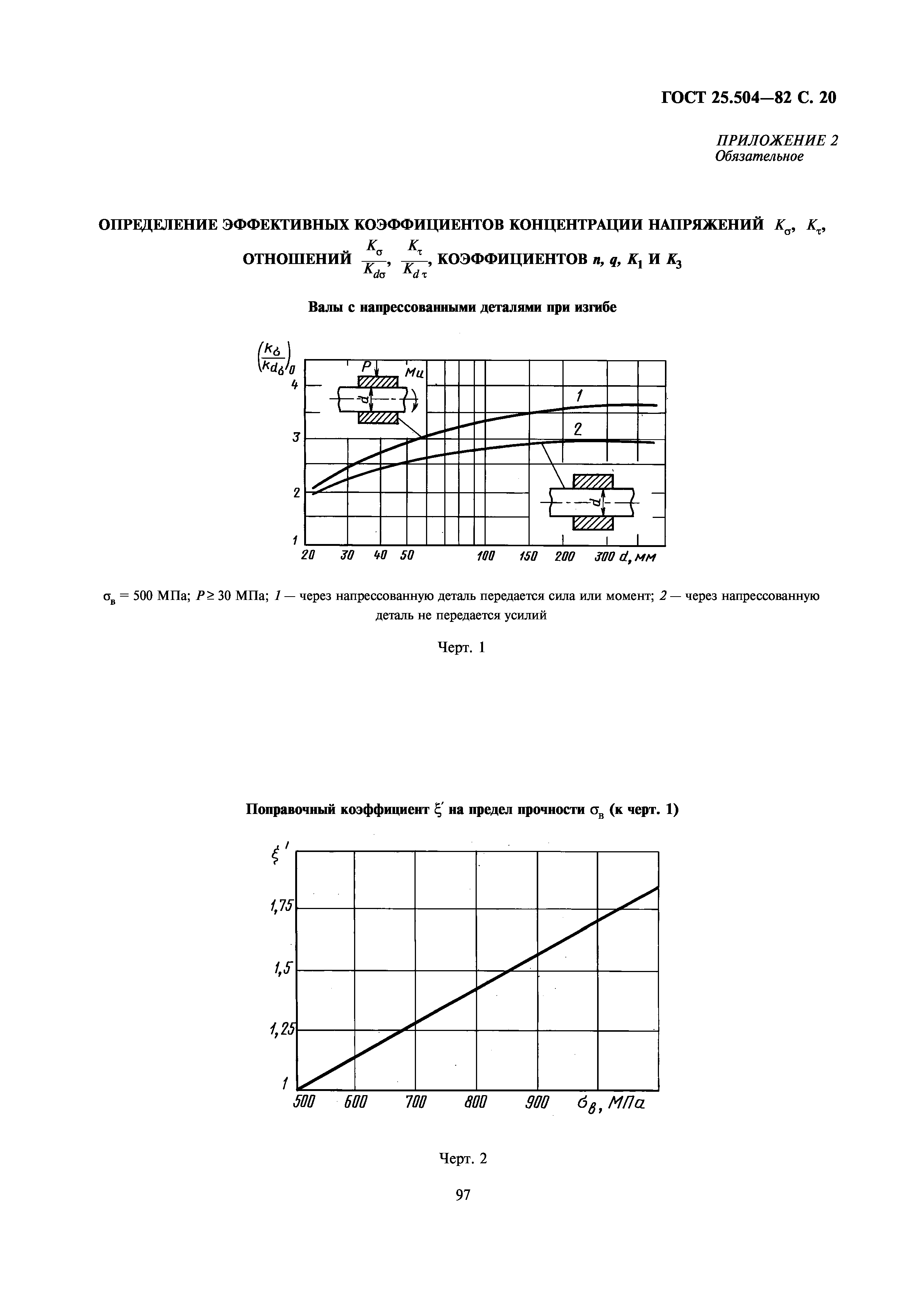 ГОСТ 25.504-82