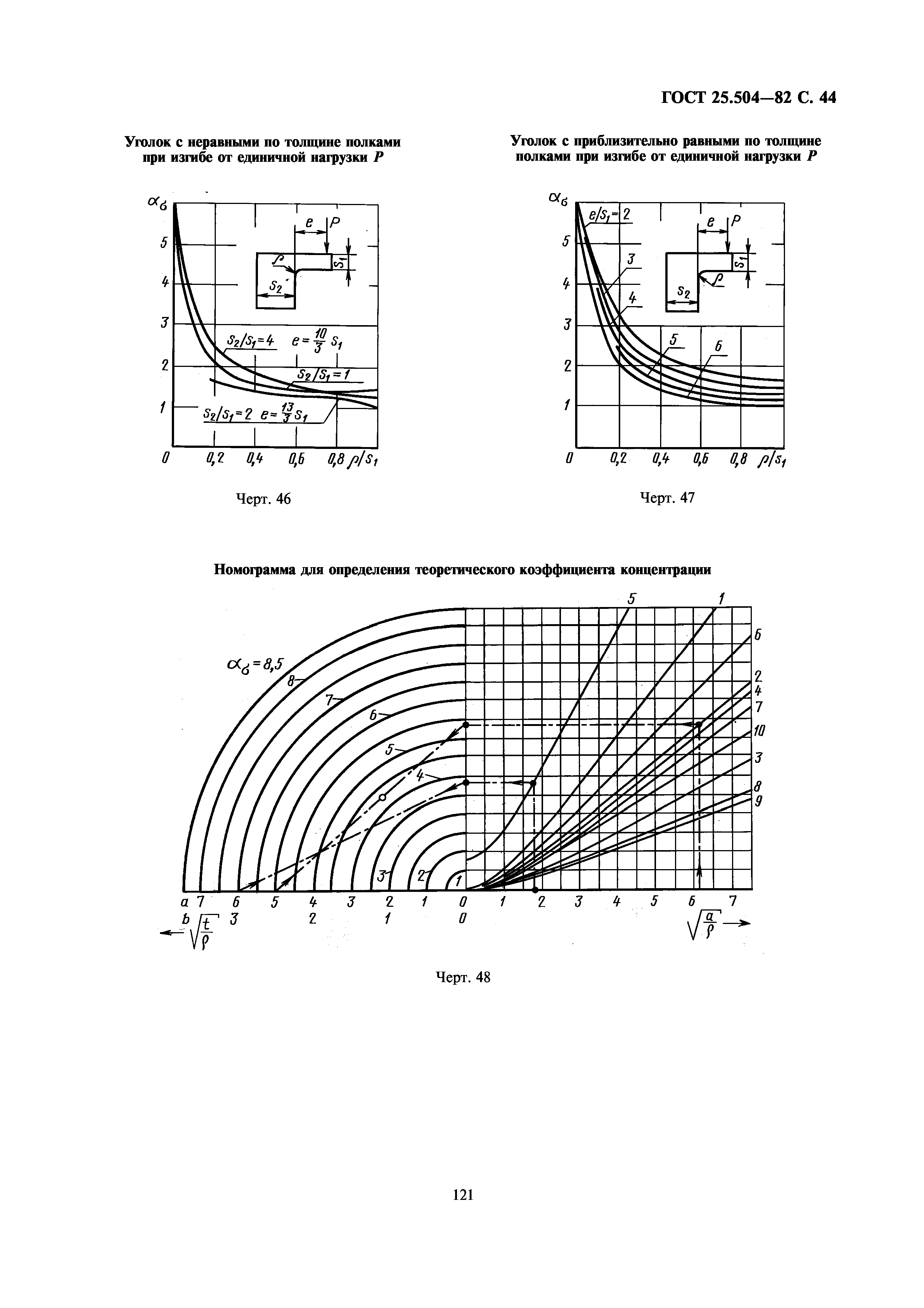 ГОСТ 25.504-82