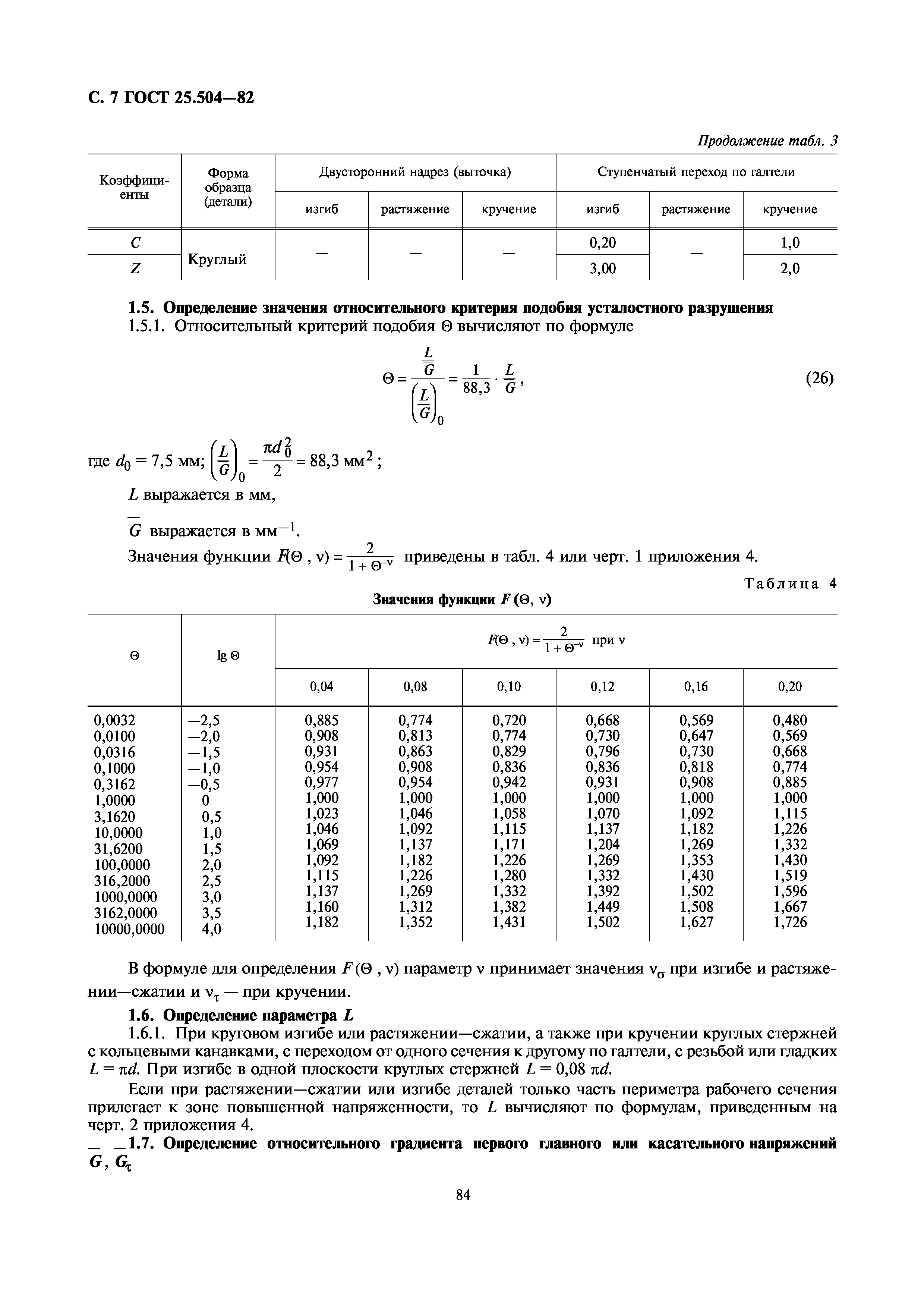 ГОСТ 25.504-82