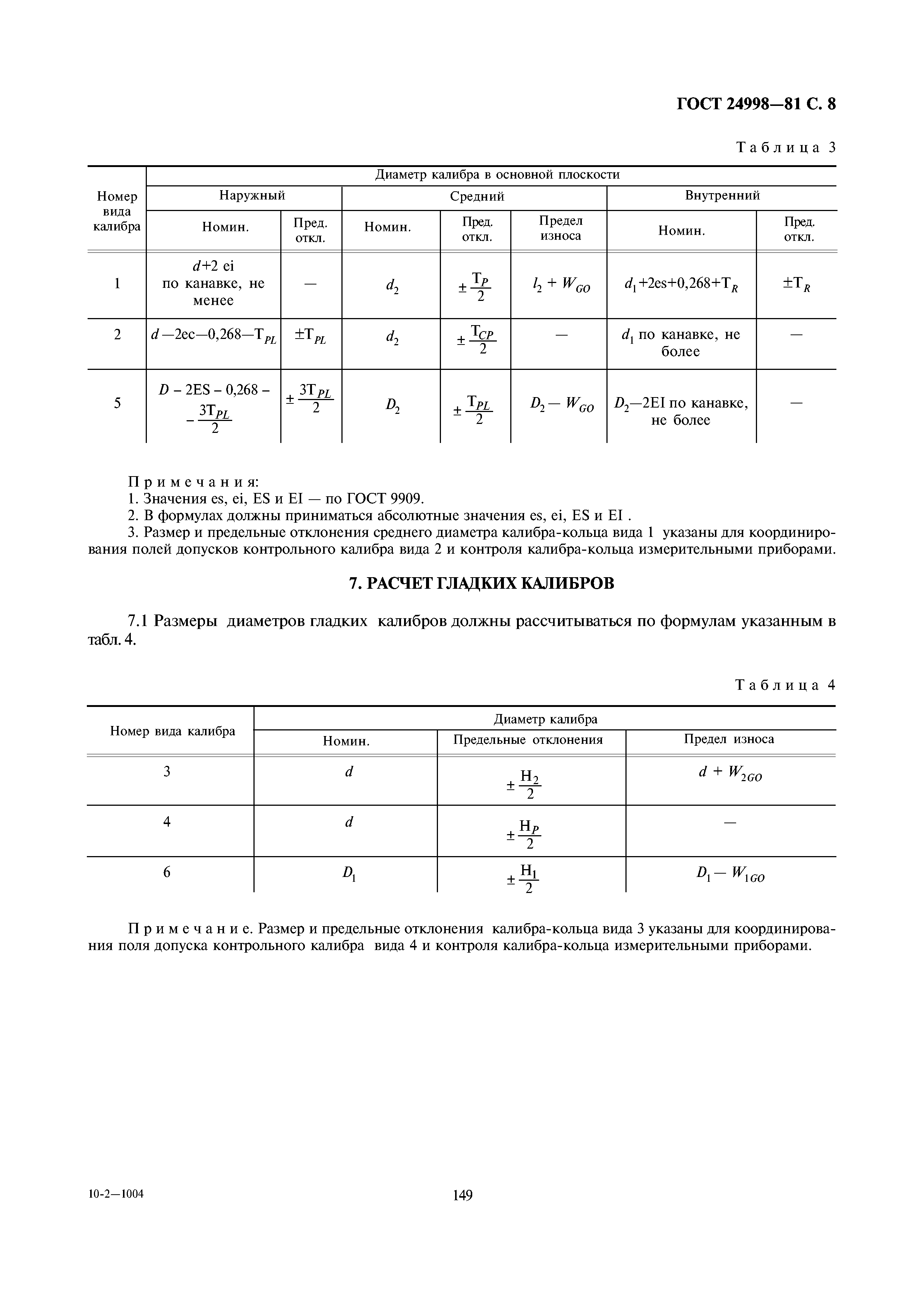 ГОСТ 24998-81