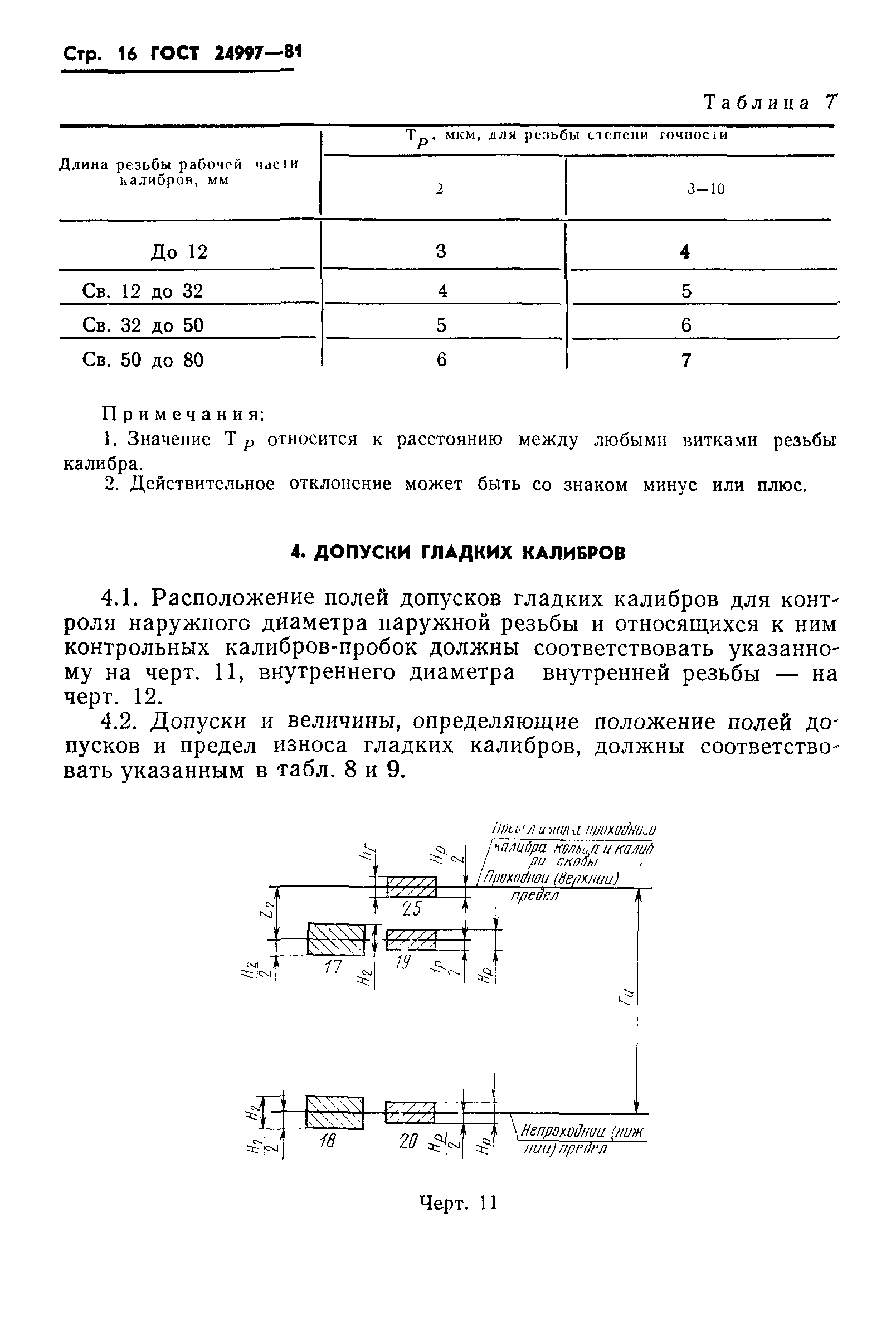 ГОСТ 24997-81