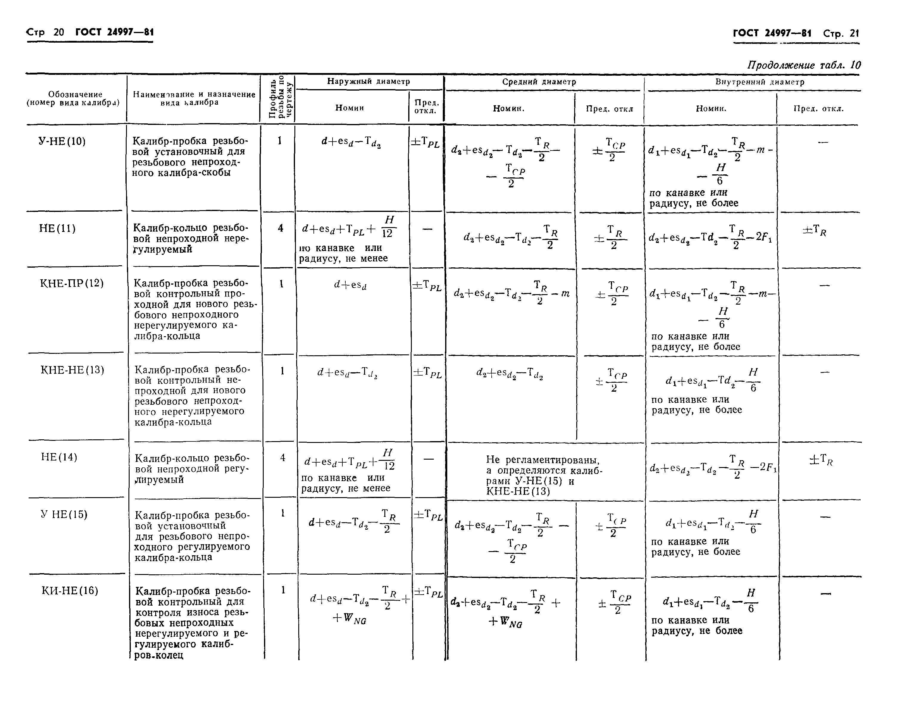 ГОСТ 24997-81