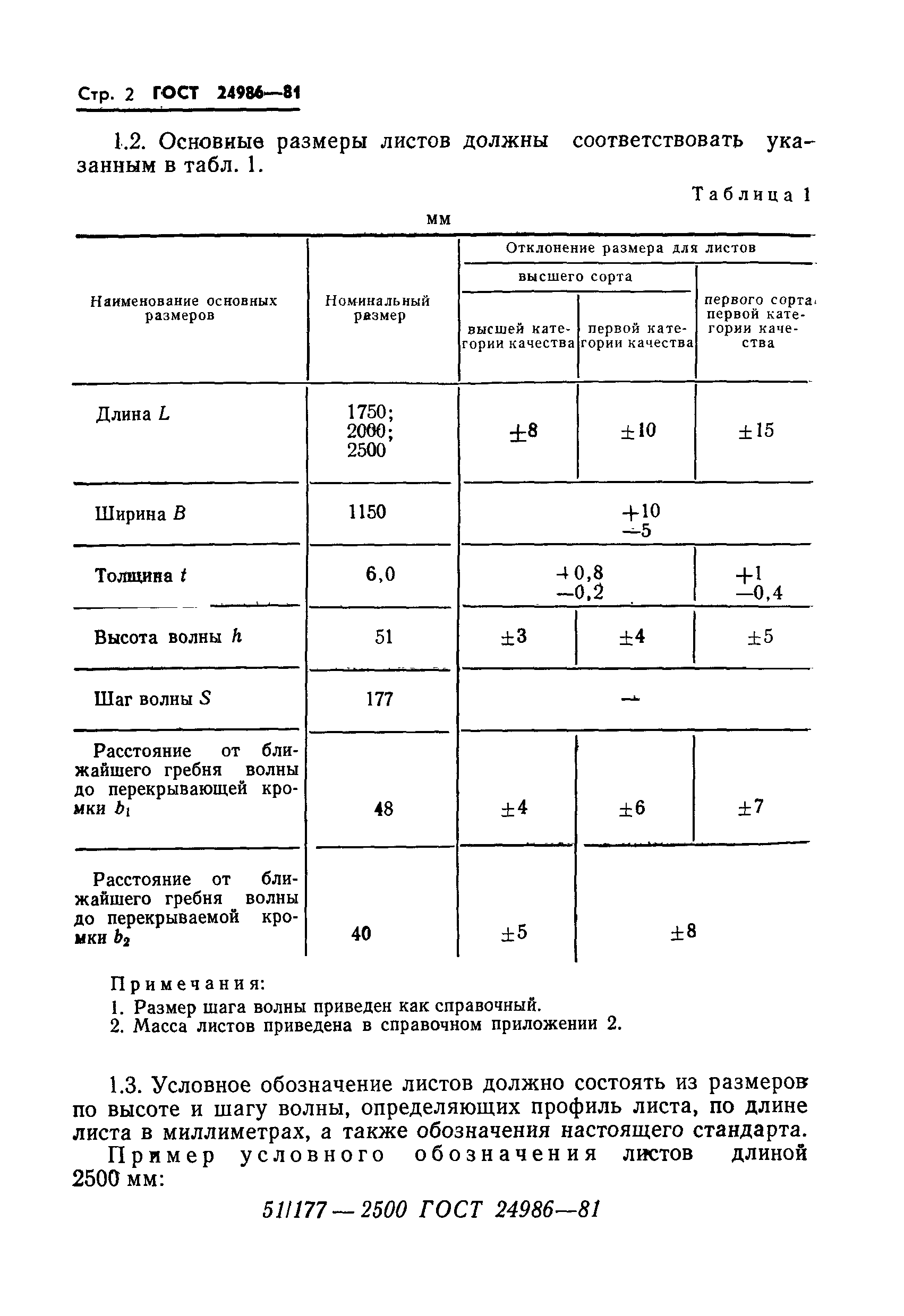 ГОСТ 24986-81