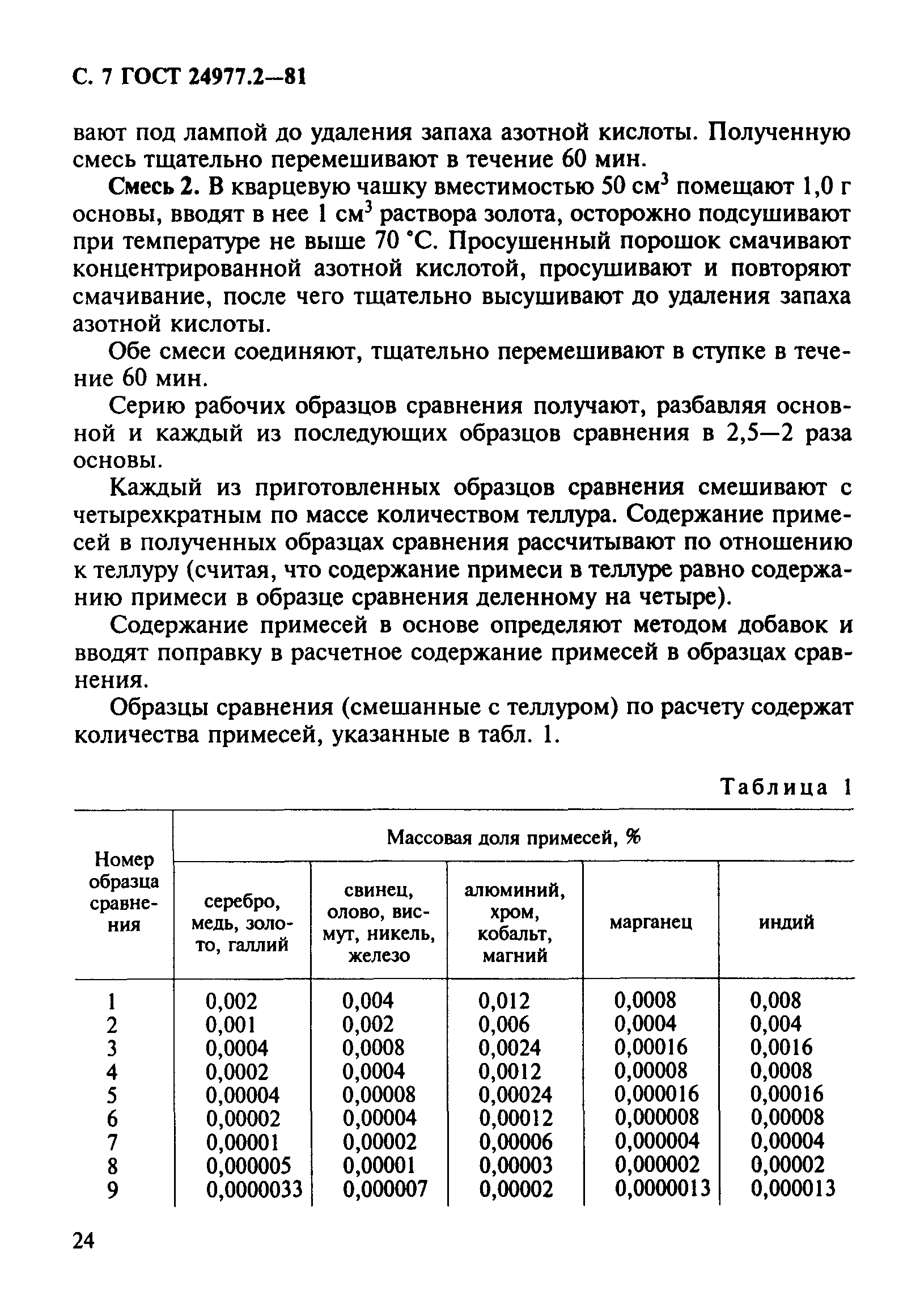 ГОСТ 24977.2-81