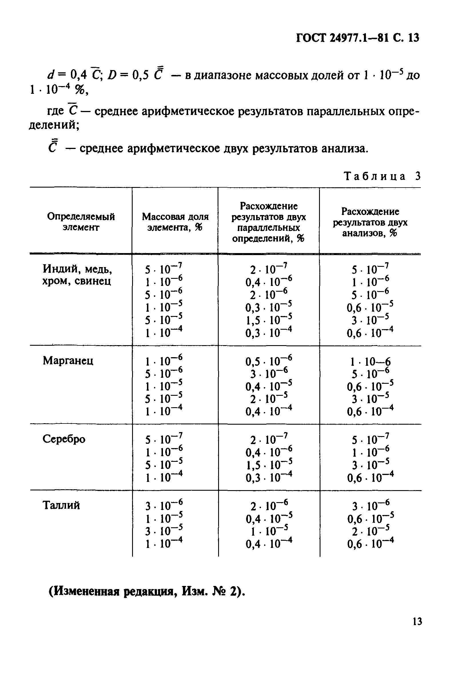 ГОСТ 24977.1-81