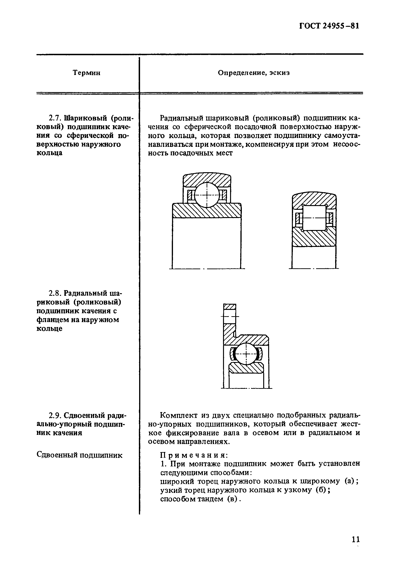 ГОСТ 24955-81