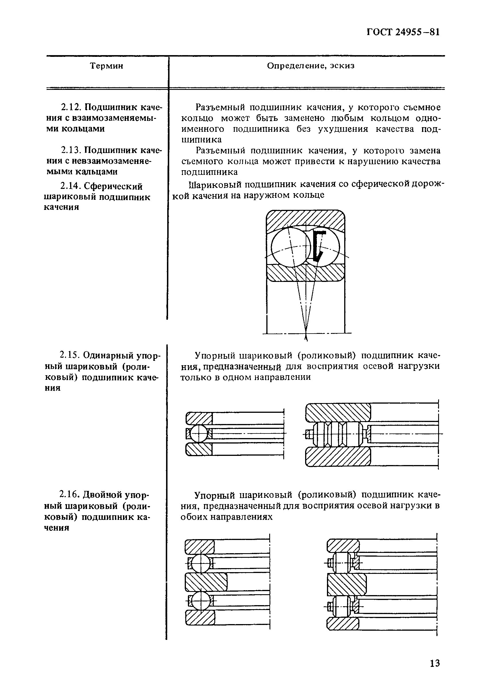 ГОСТ 24955-81