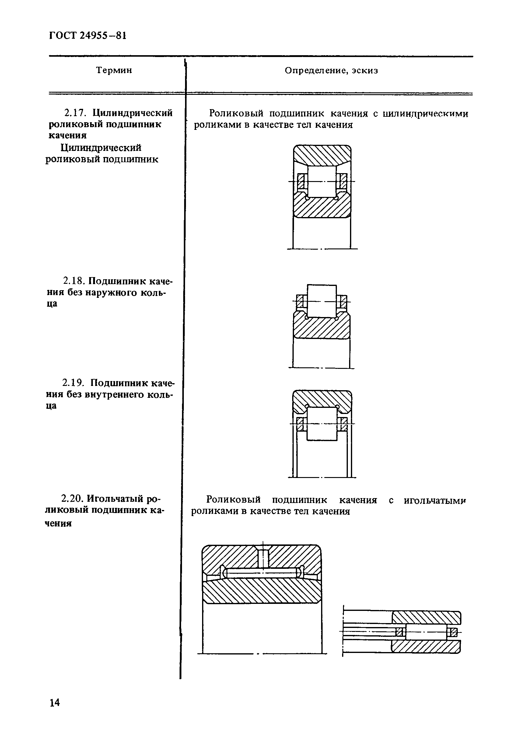 ГОСТ 24955-81