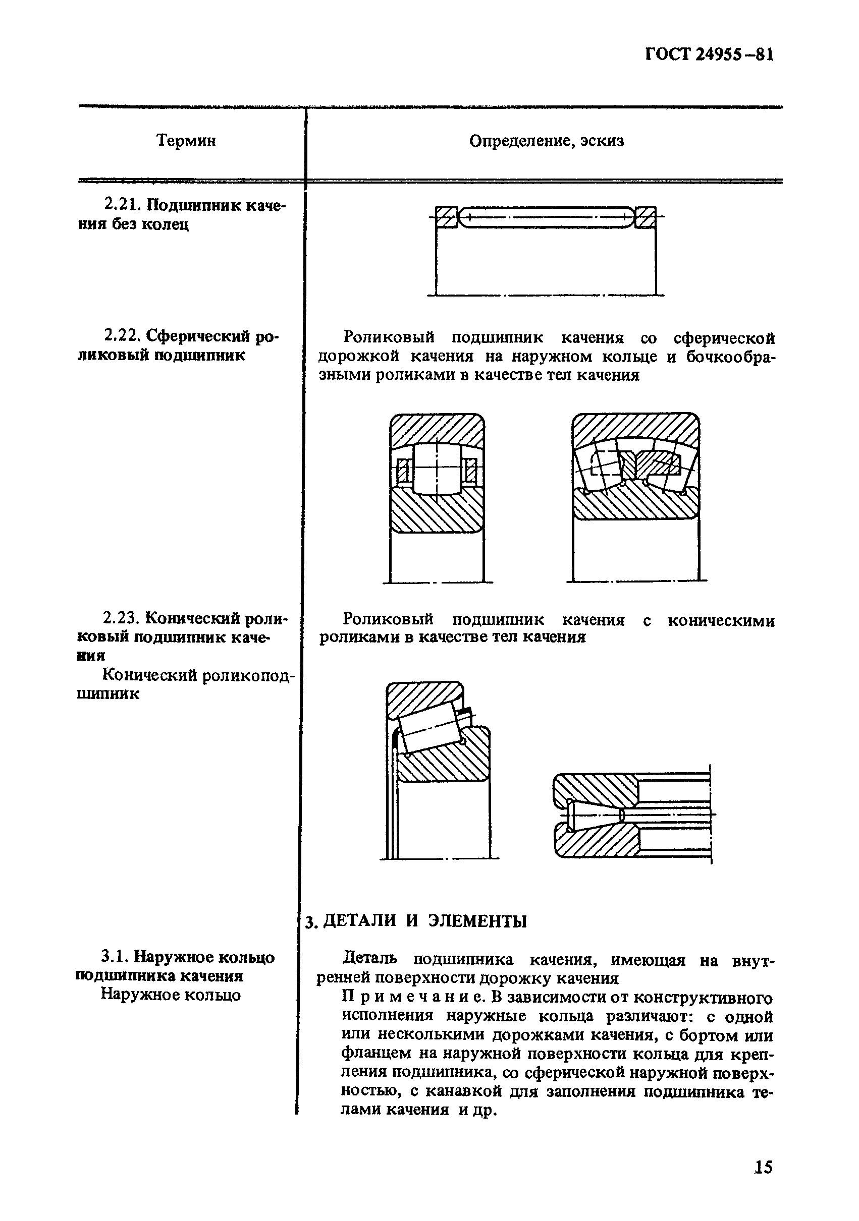 ГОСТ 24955-81