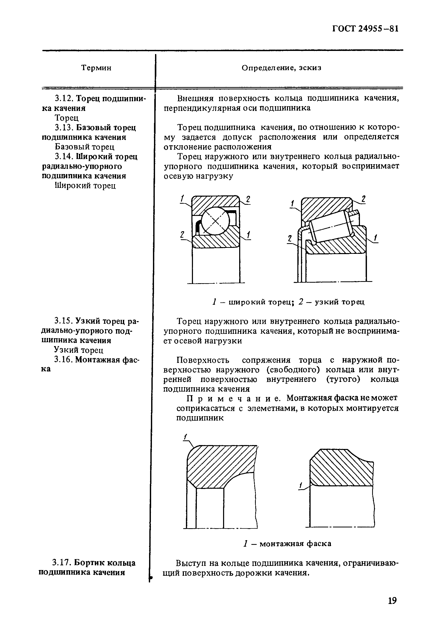 ГОСТ 24955-81