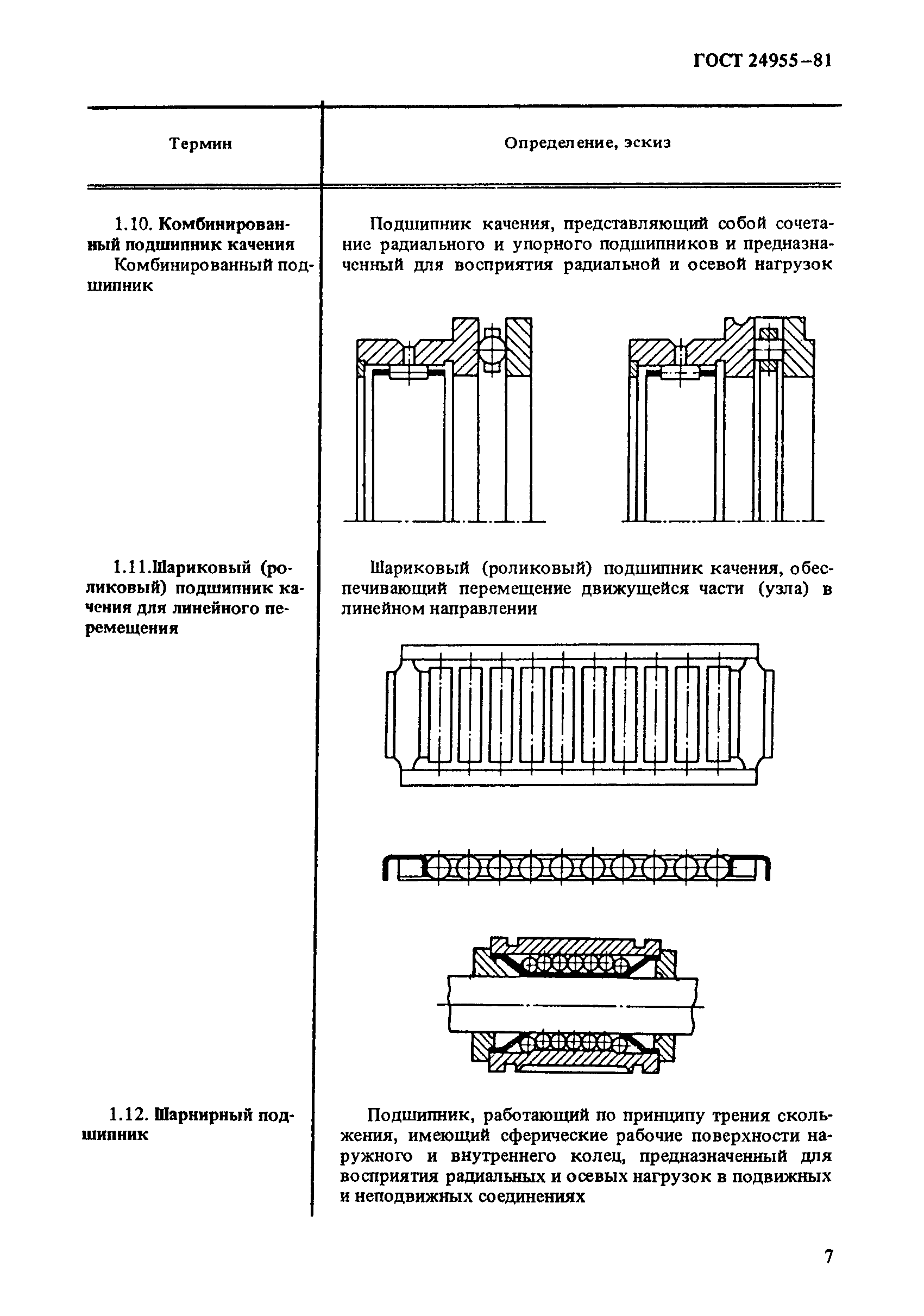 ГОСТ 24955-81