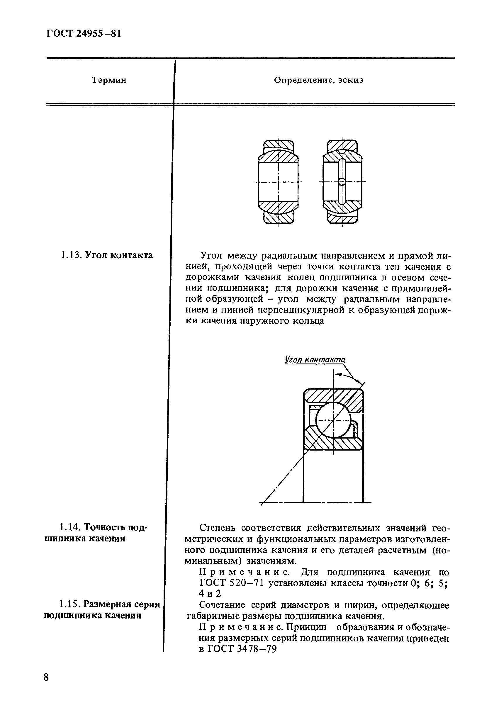 ГОСТ 24955-81