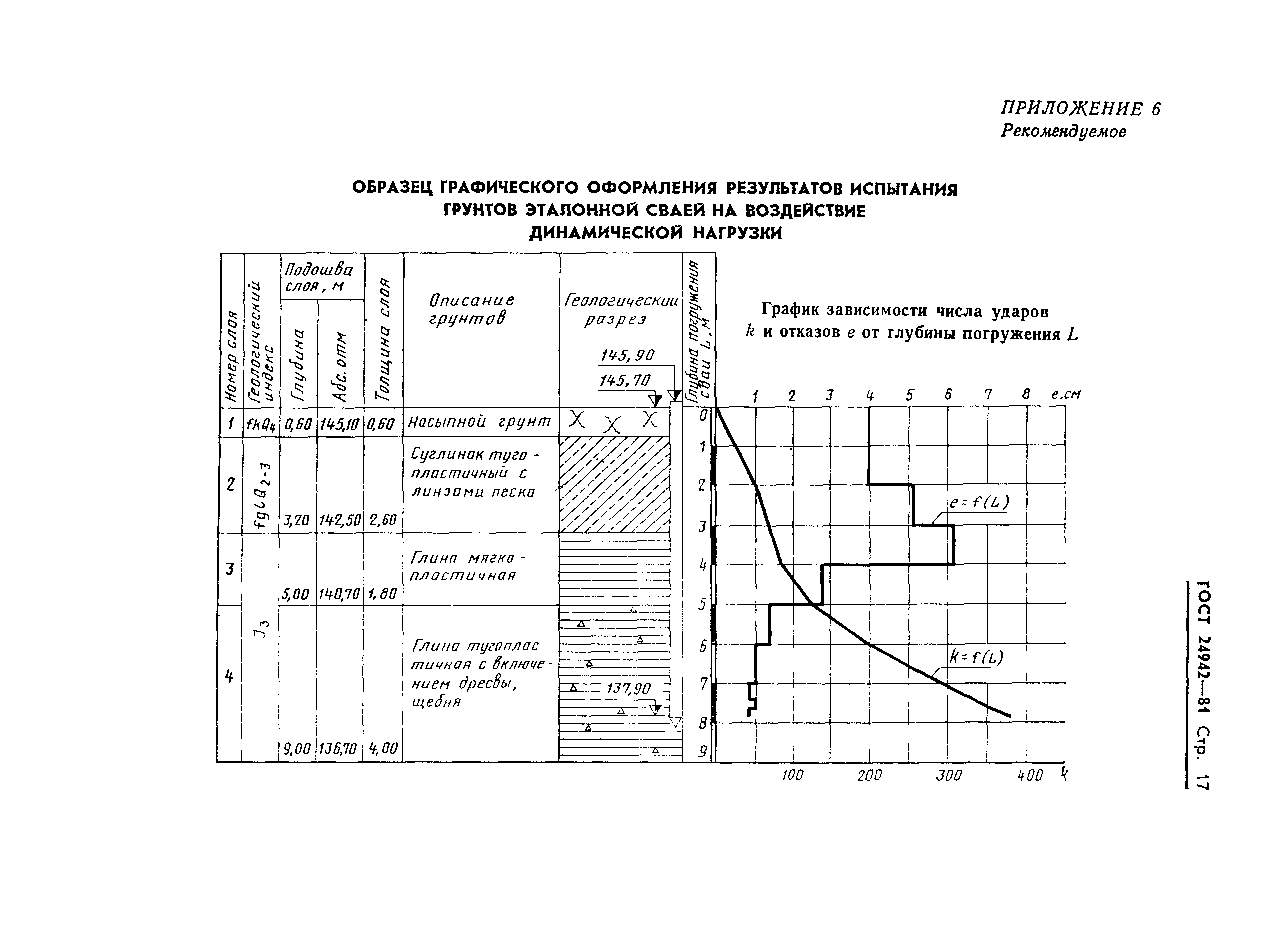 ГОСТ 24942-81