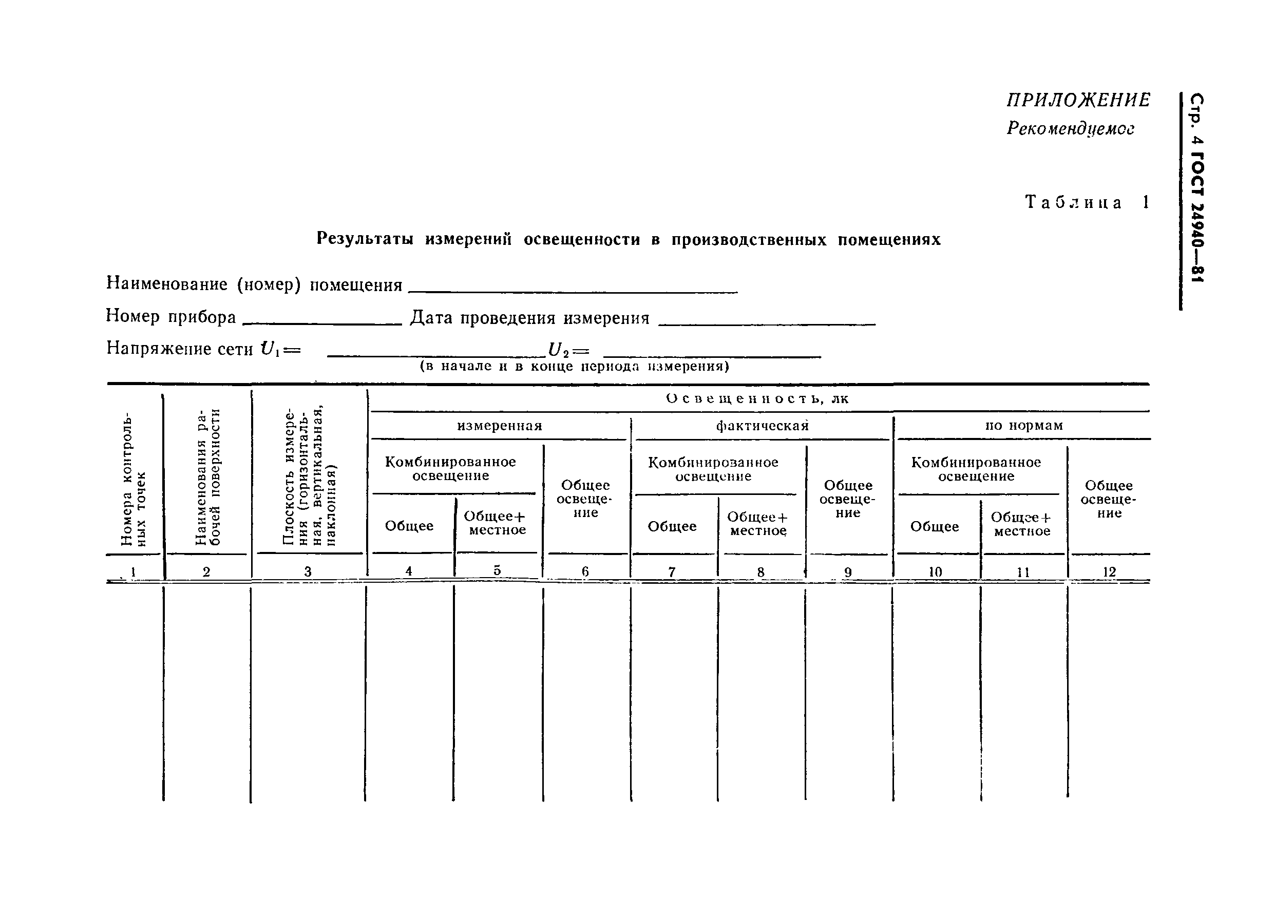 ГОСТ 24940-81