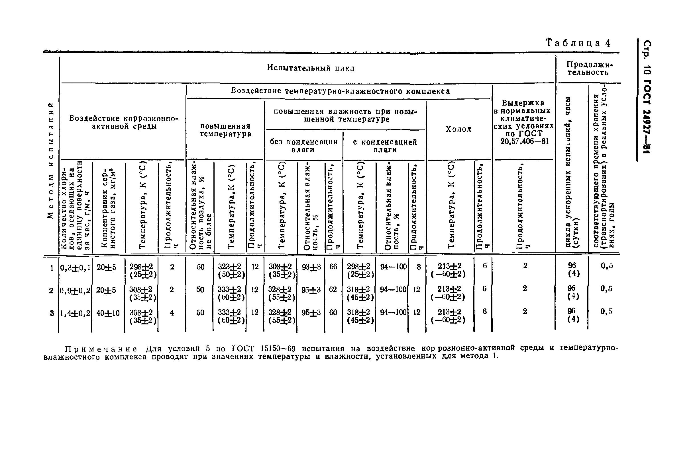 ГОСТ 24927-81