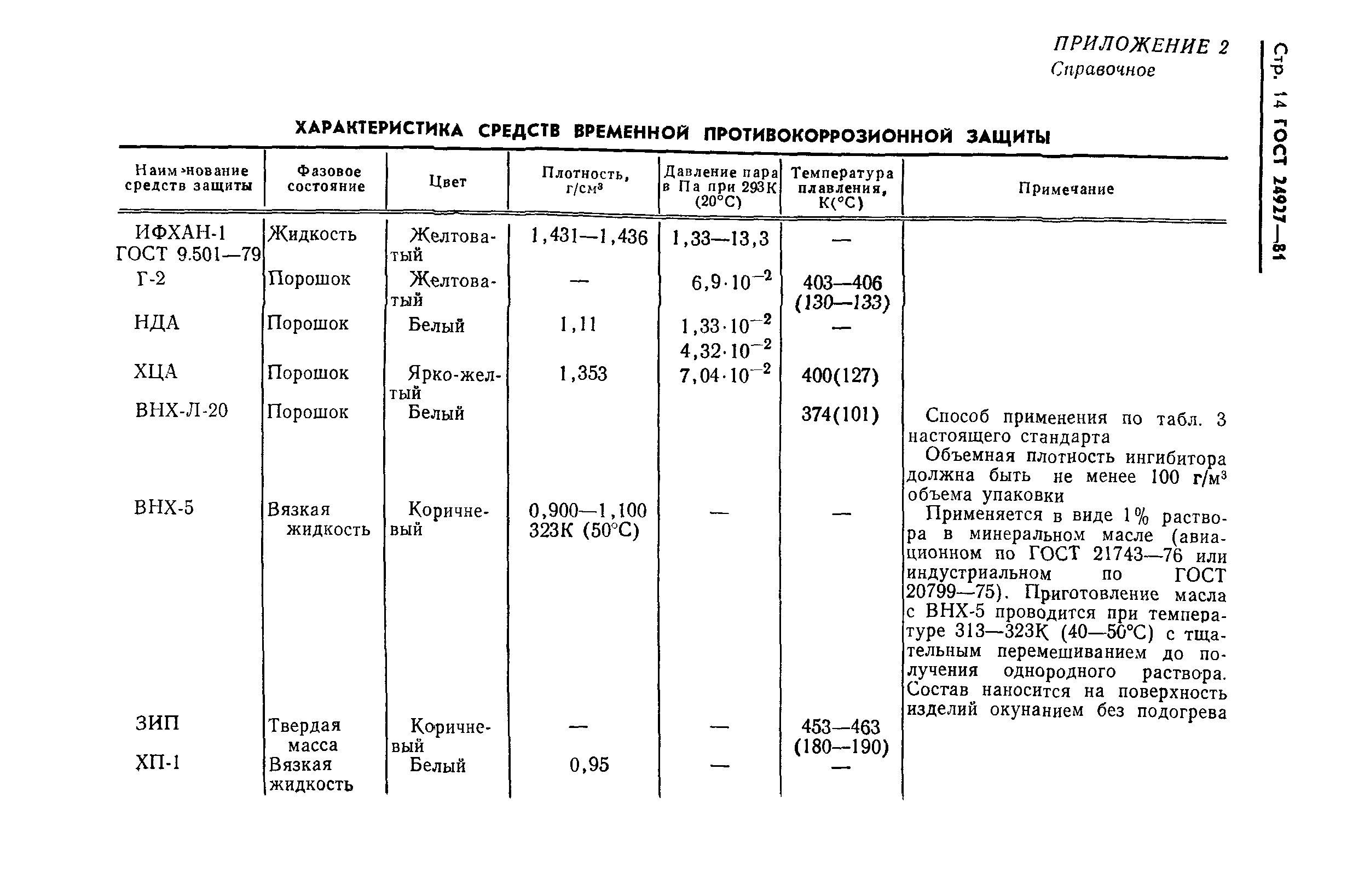 ГОСТ 24927-81