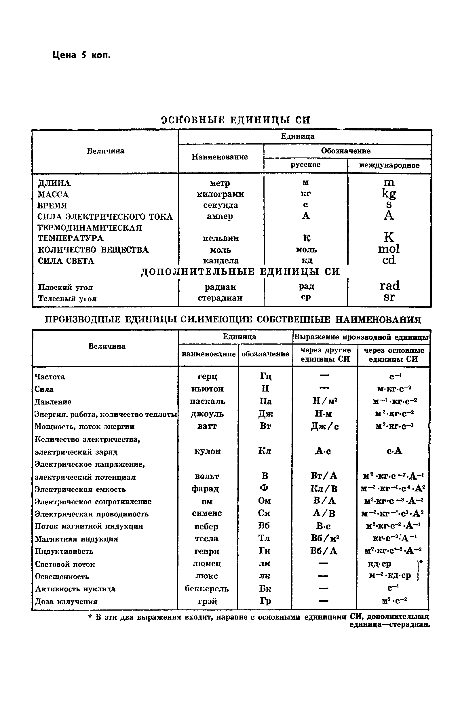 ГОСТ 24927-81