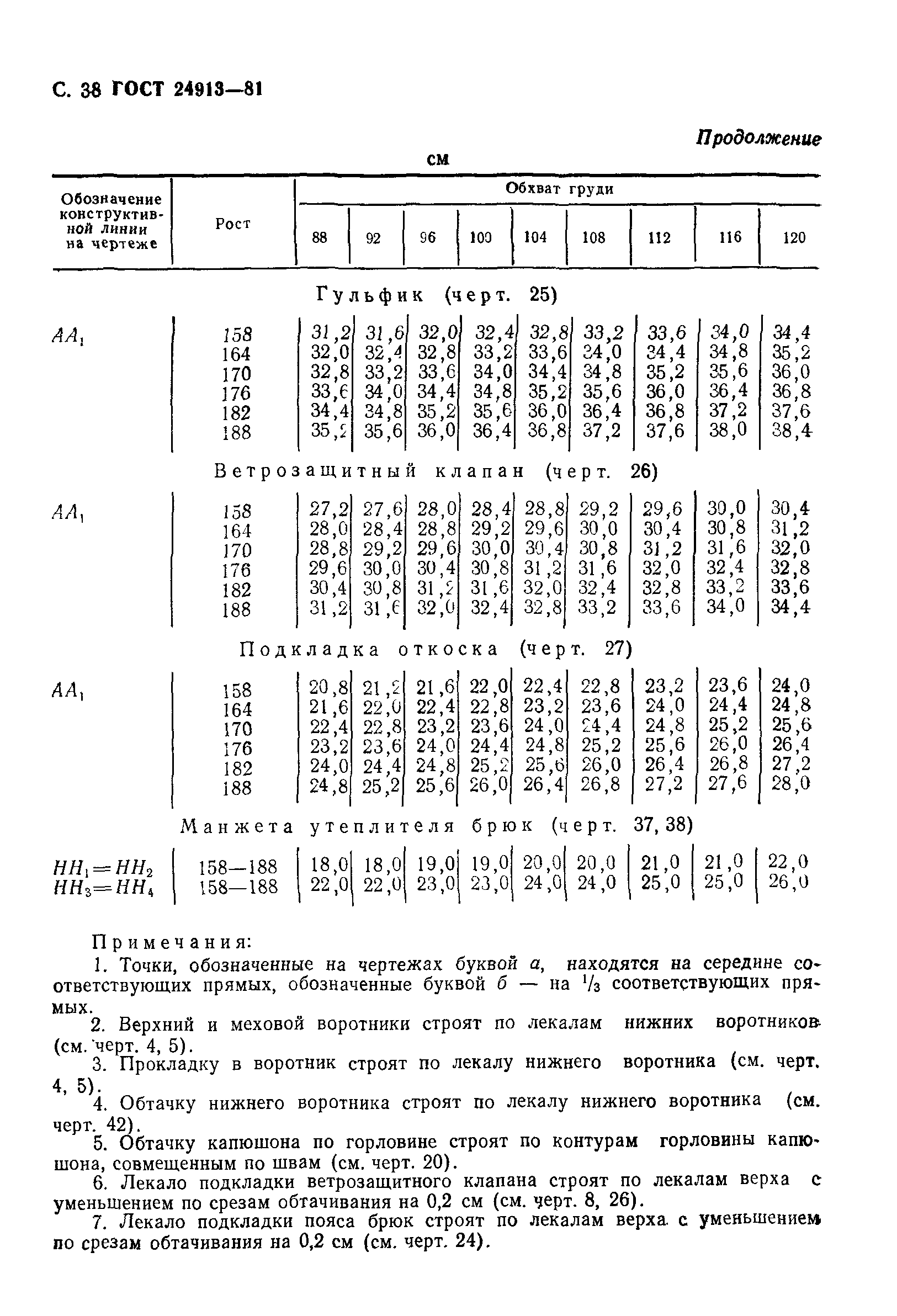 ГОСТ 24913-81