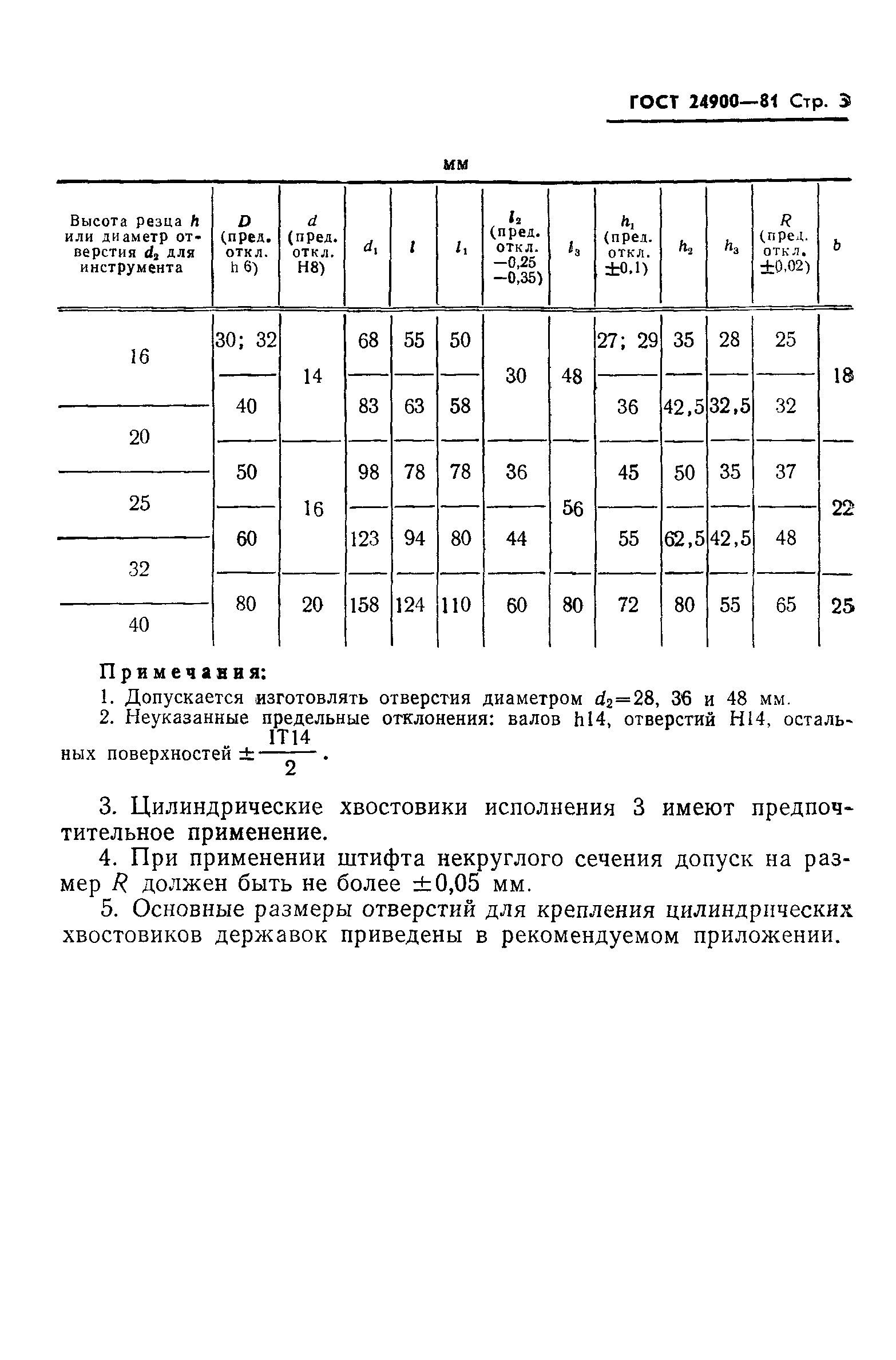 ГОСТ 24900-81