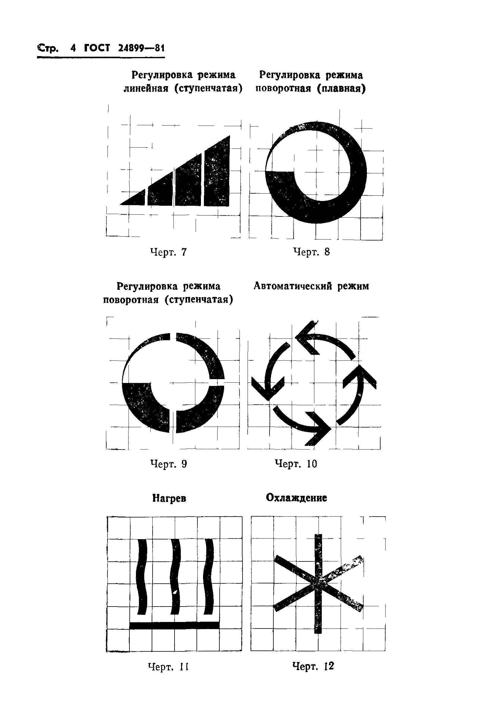 ГОСТ 24899-81