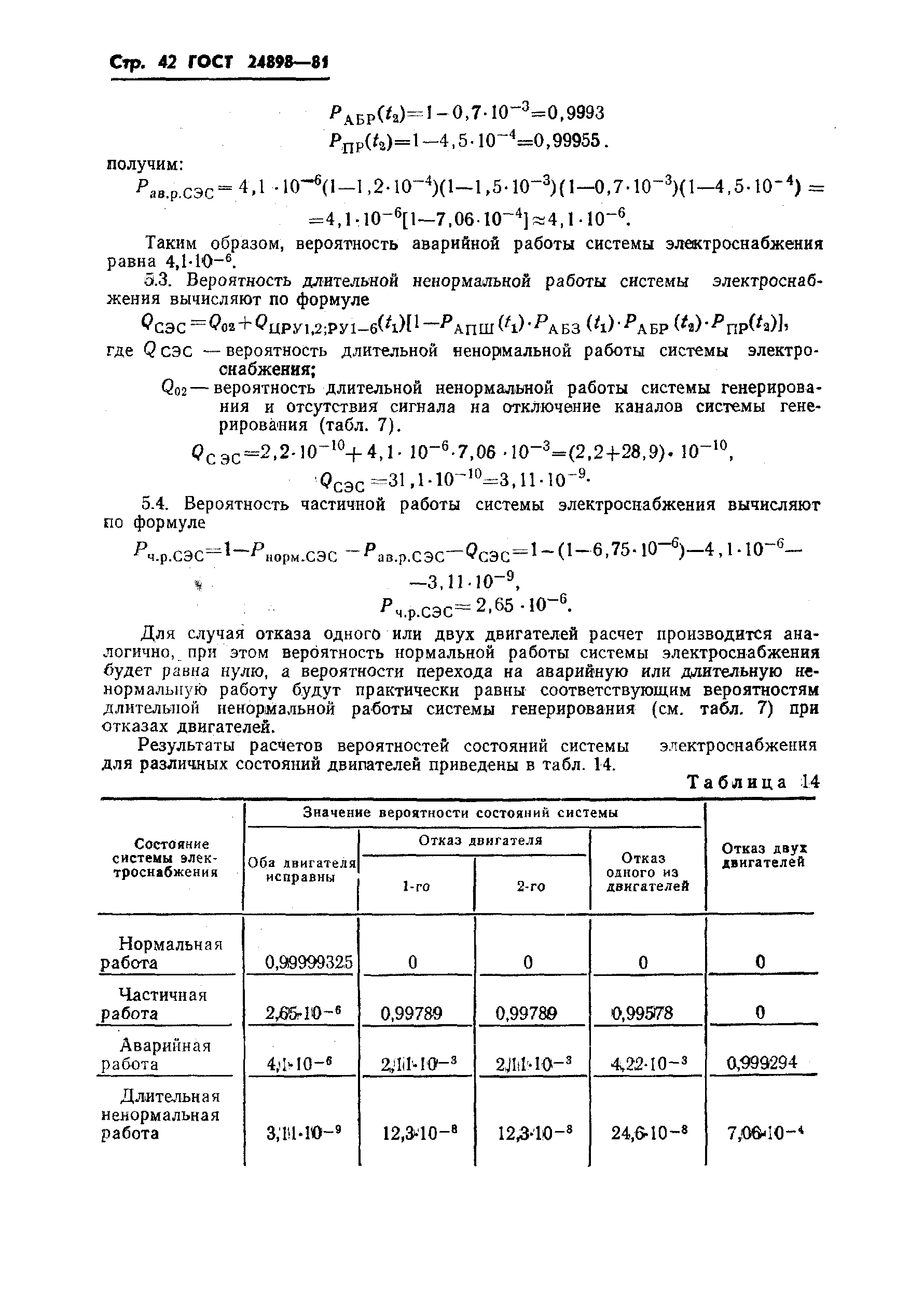 ГОСТ 24898-81