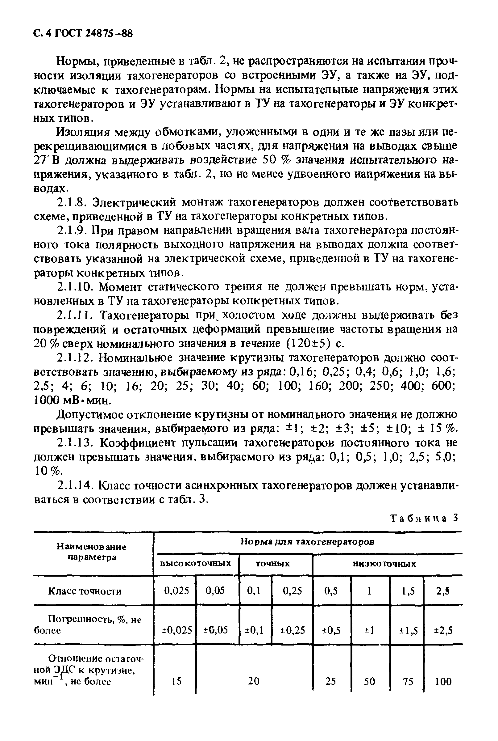ГОСТ 24875-88