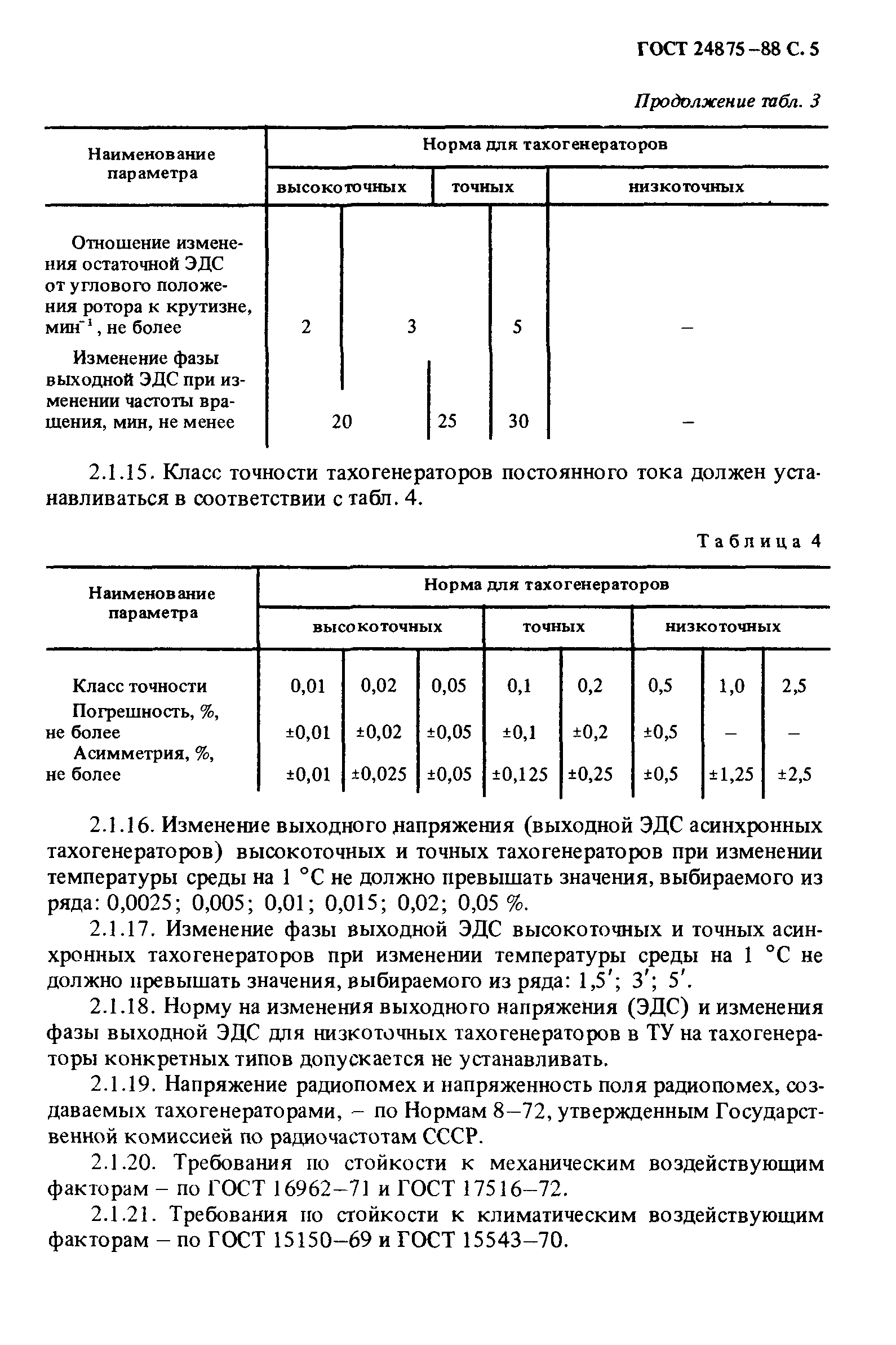 ГОСТ 24875-88